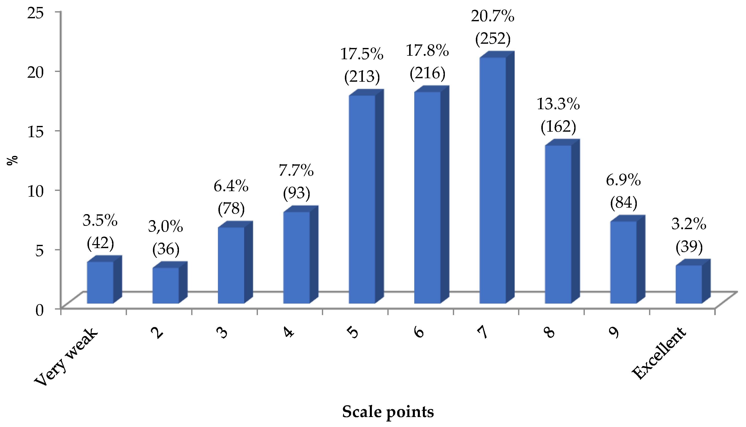 Preprints 69810 g006