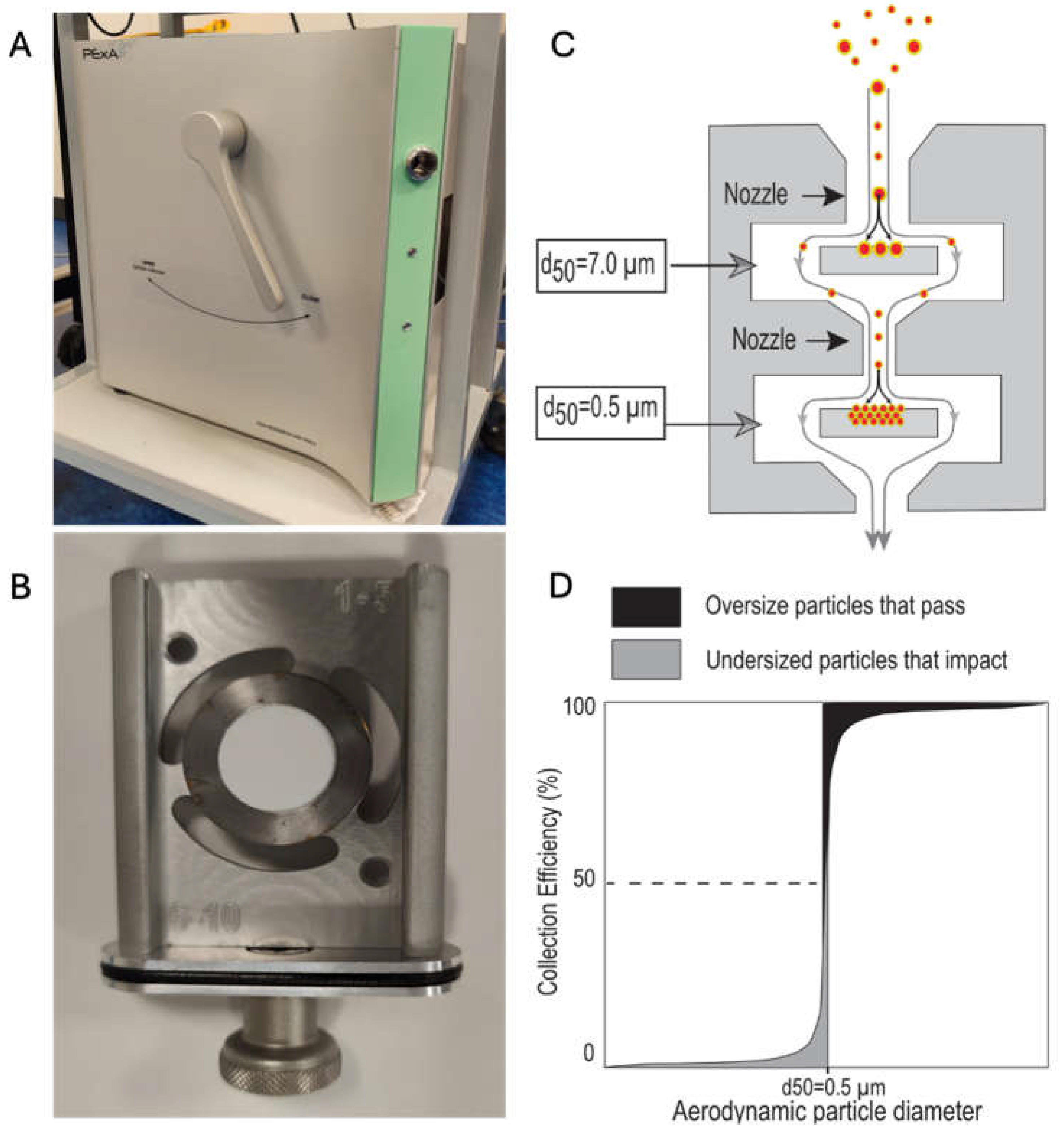 Preprints 103795 g001