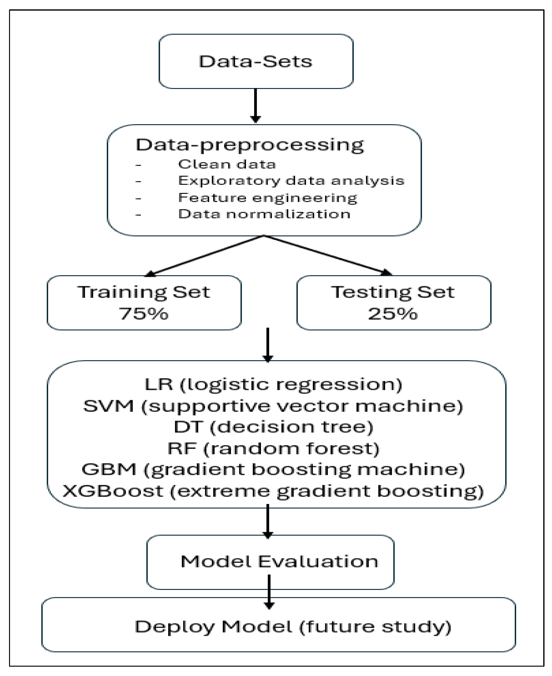 Preprints 119604 g001