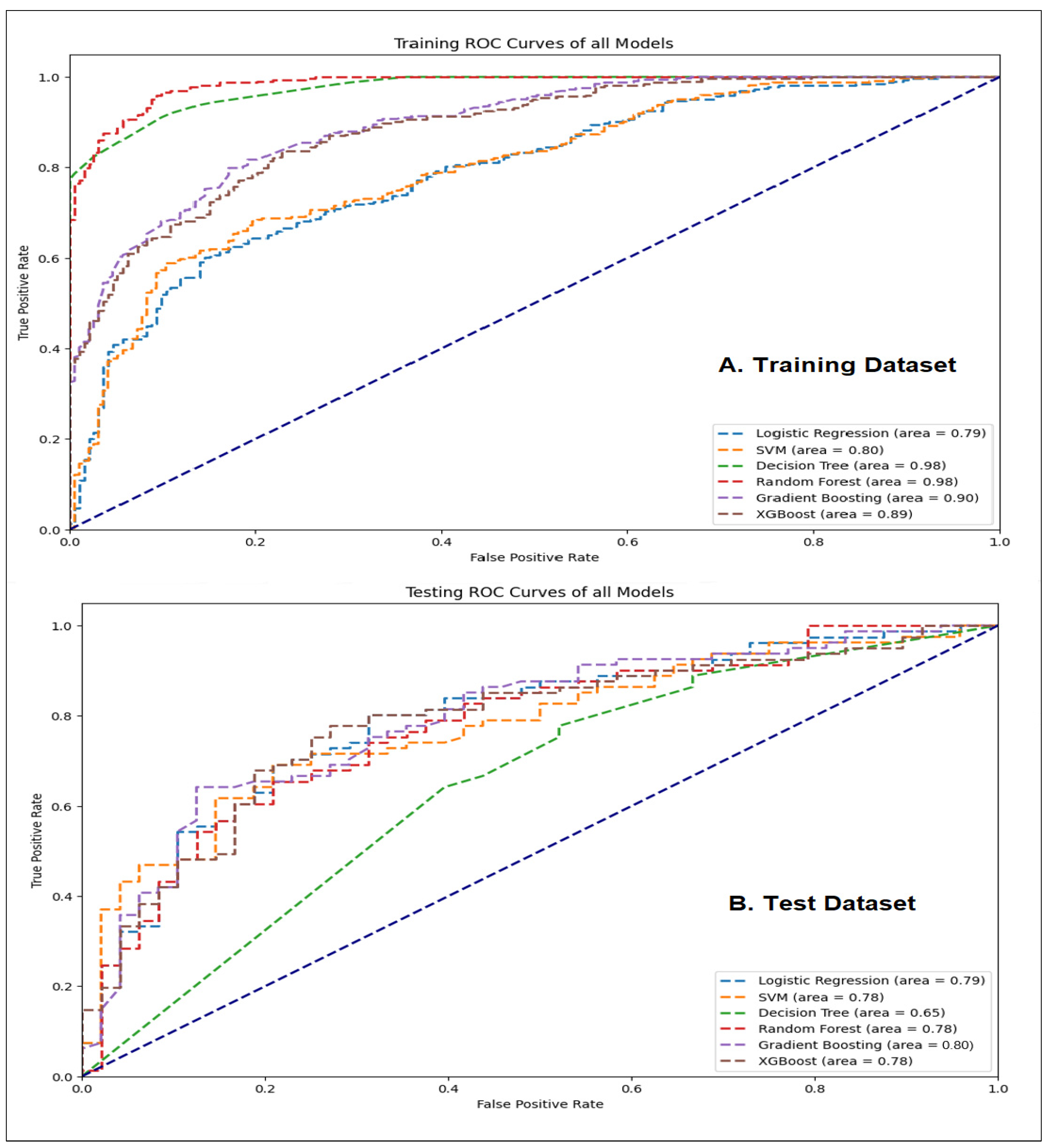 Preprints 119604 g003