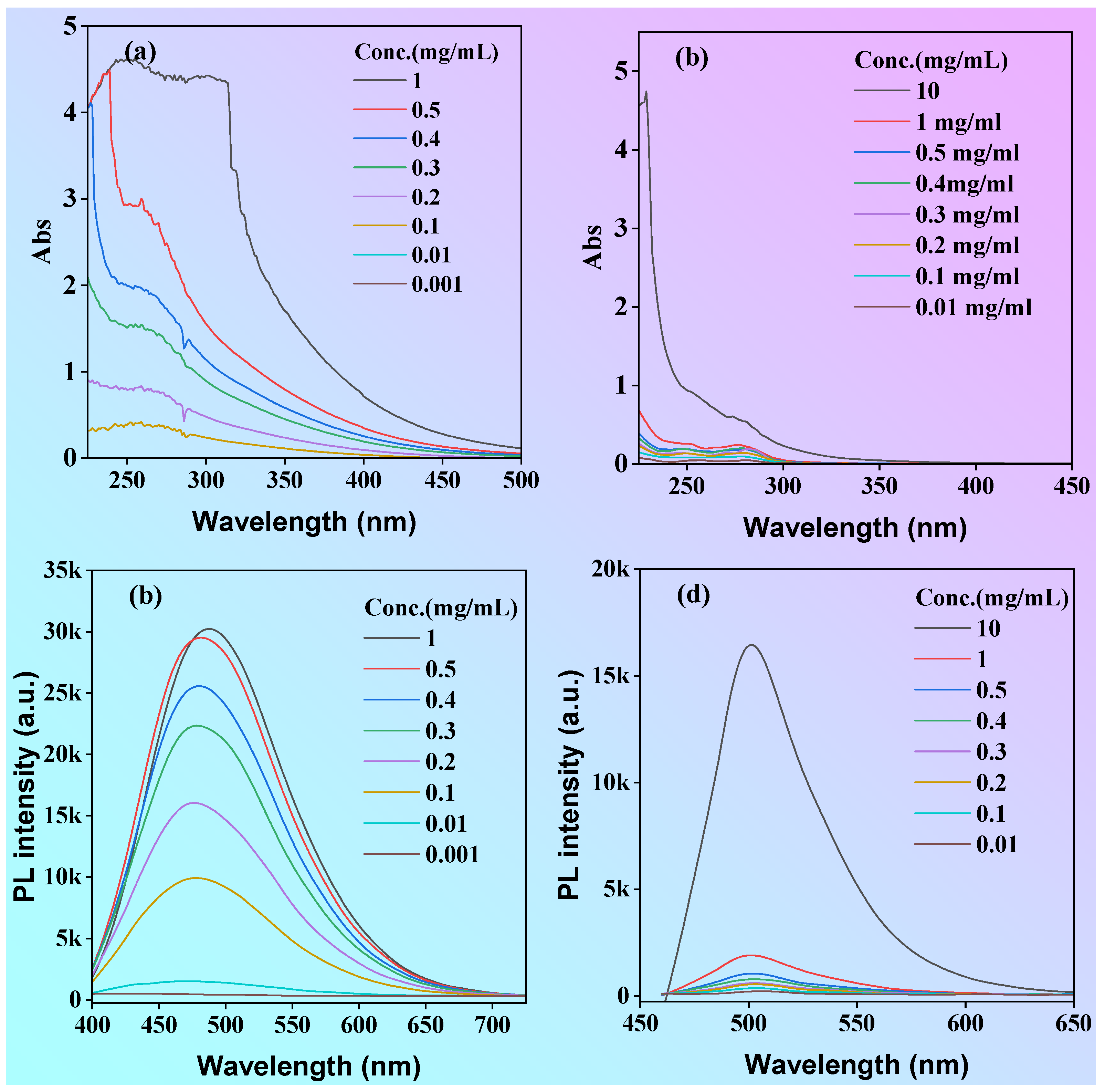 Preprints 73981 g005