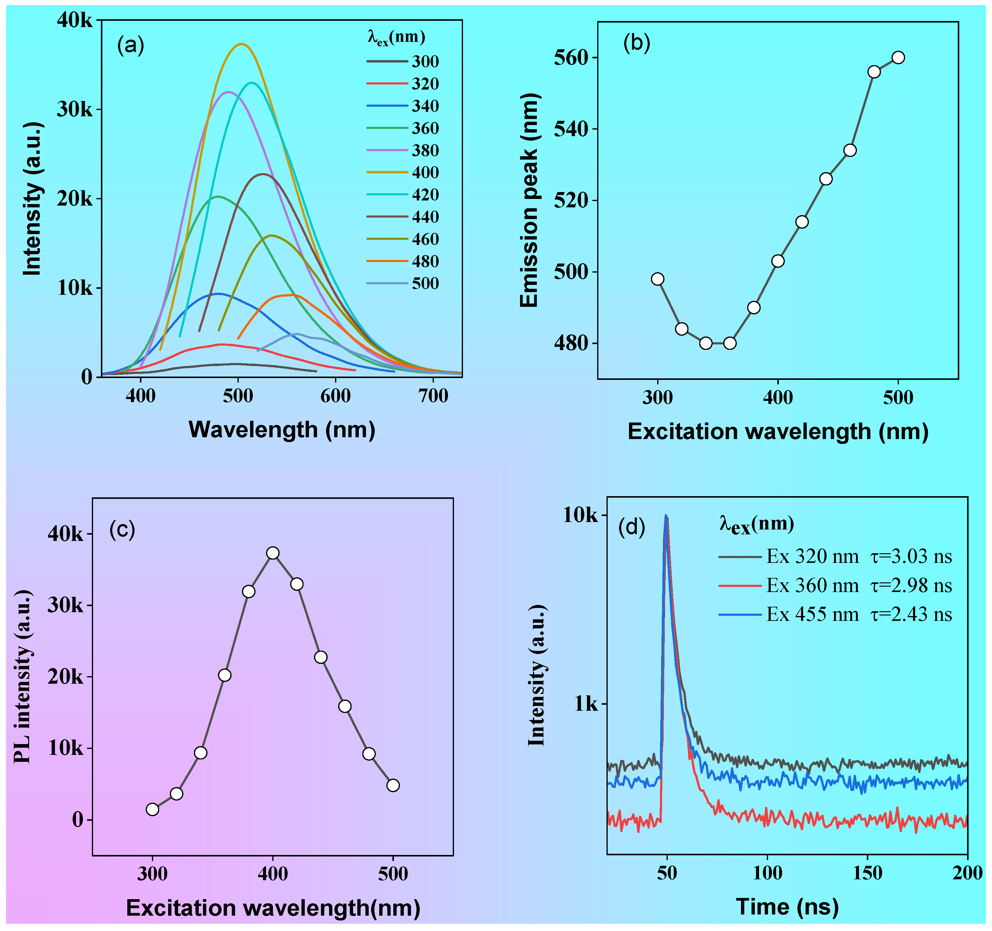 Preprints 73981 g006