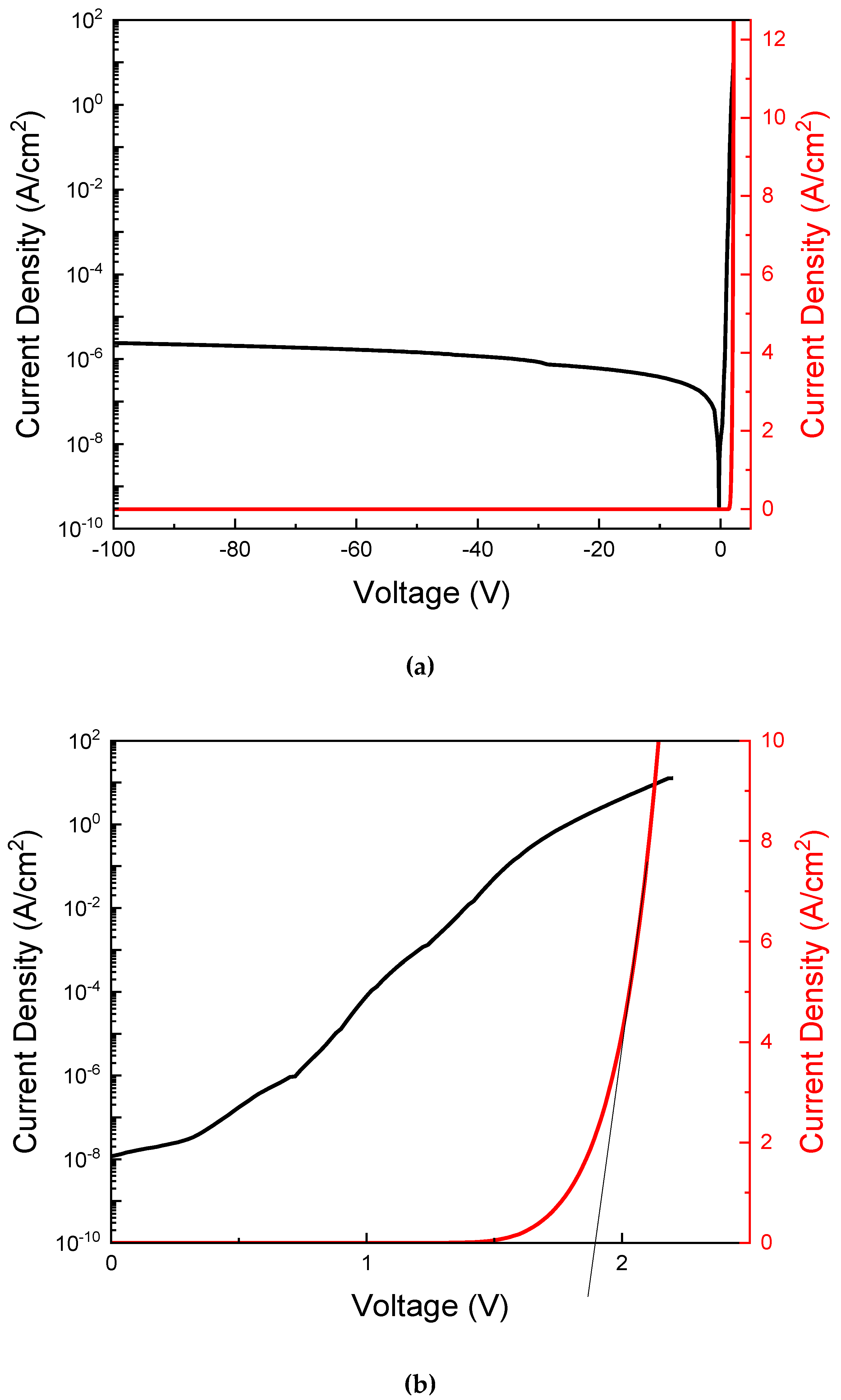 Preprints 88907 g002