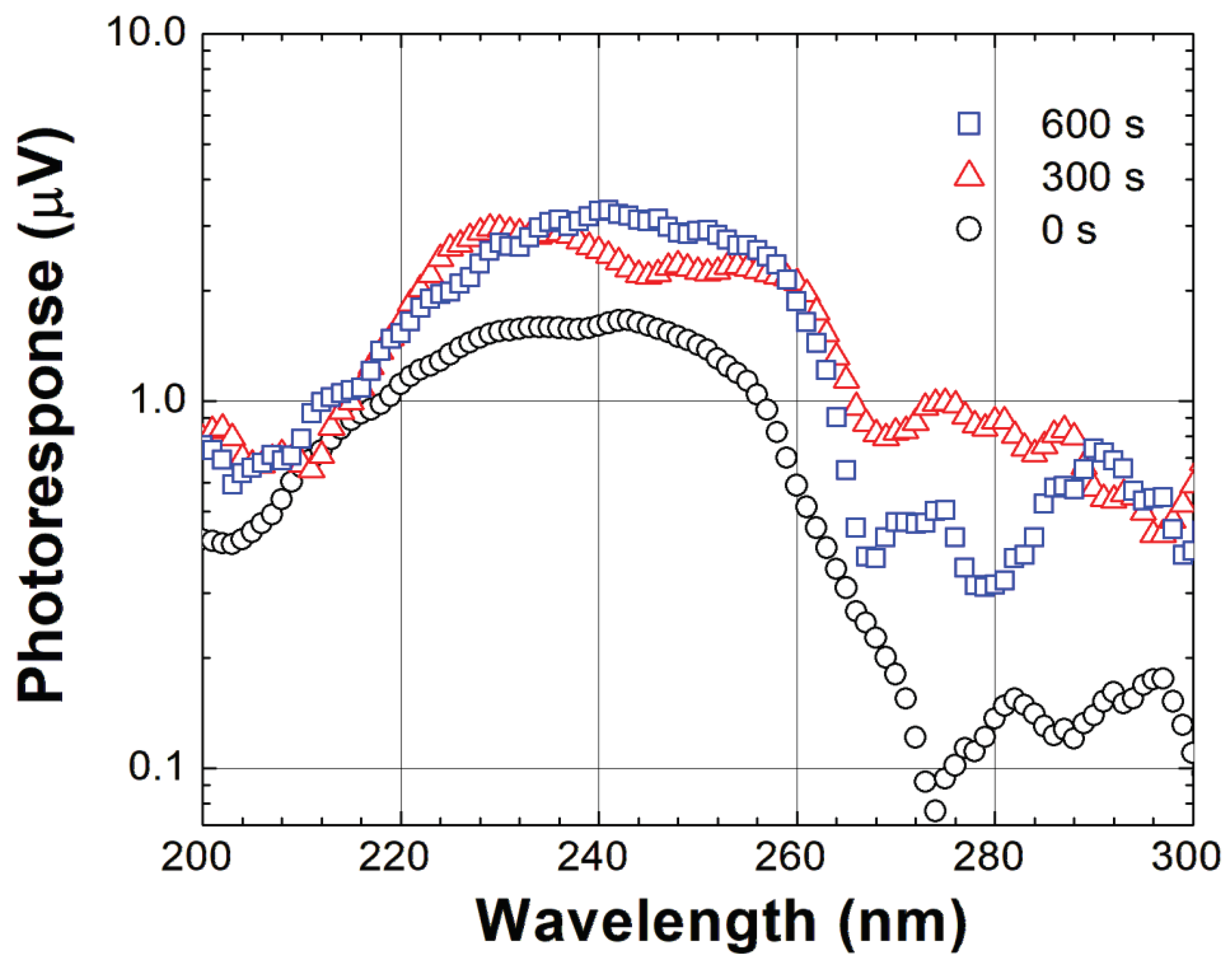 Preprints 88907 g003