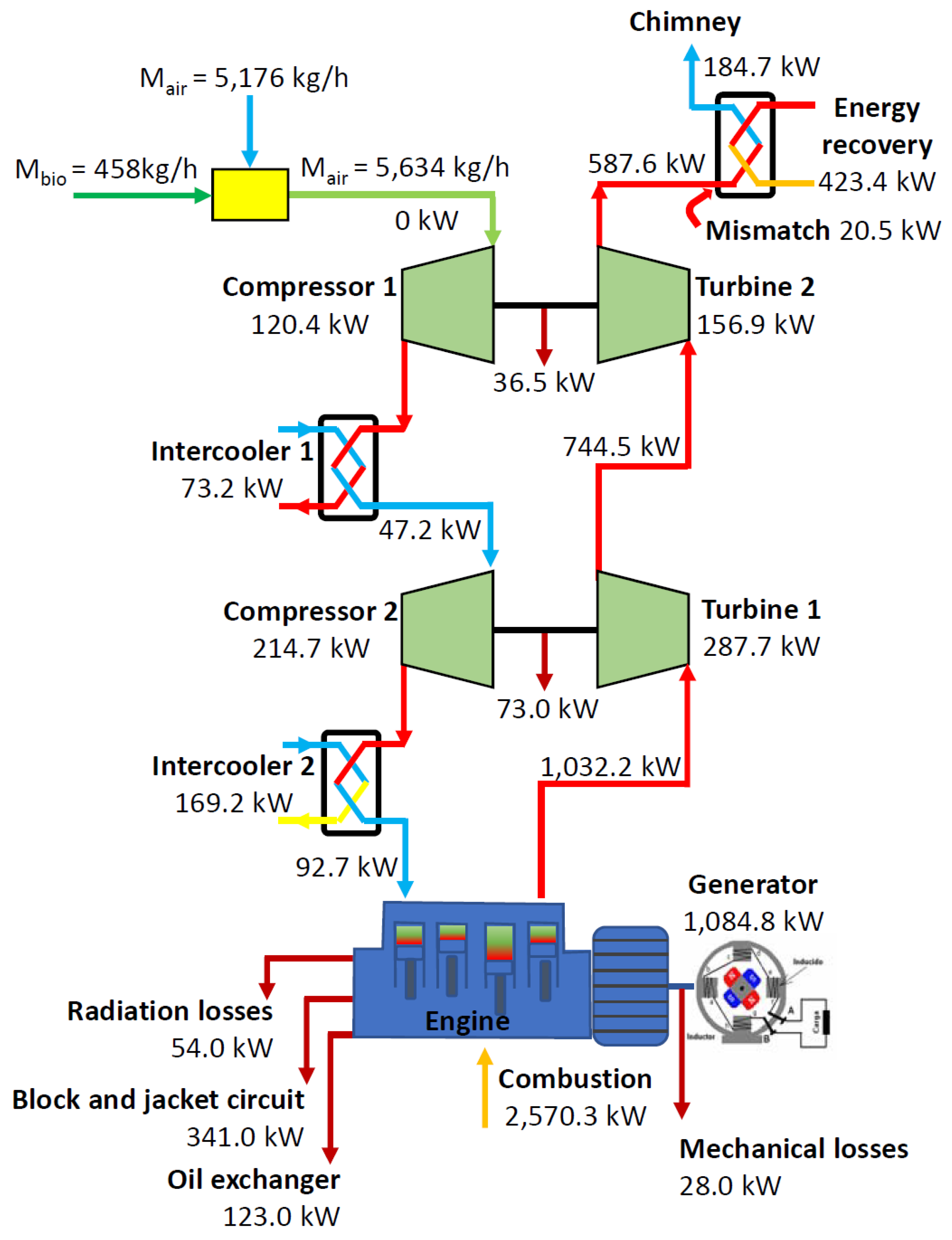 Preprints 80718 g003