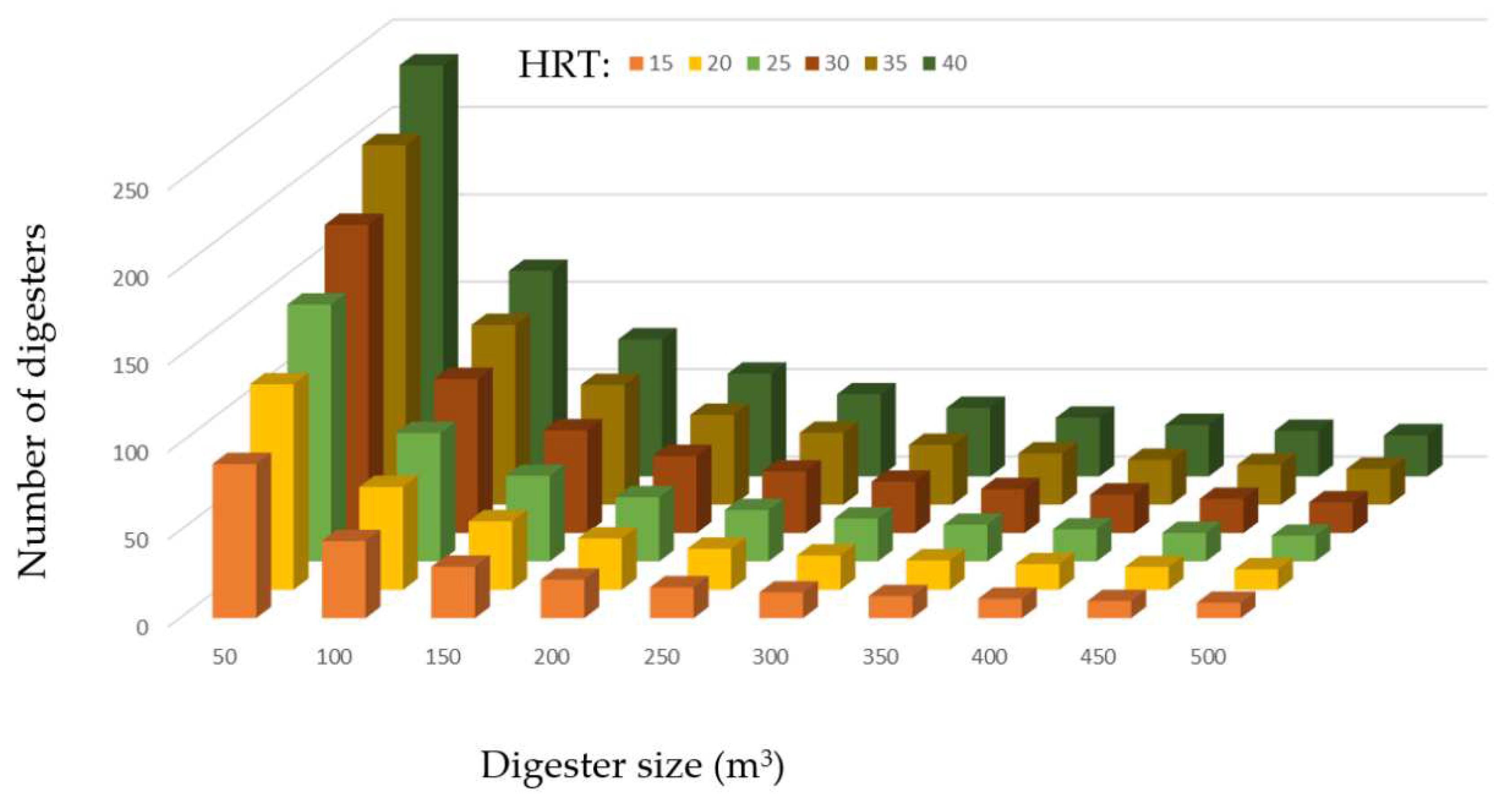 Preprints 80718 g005