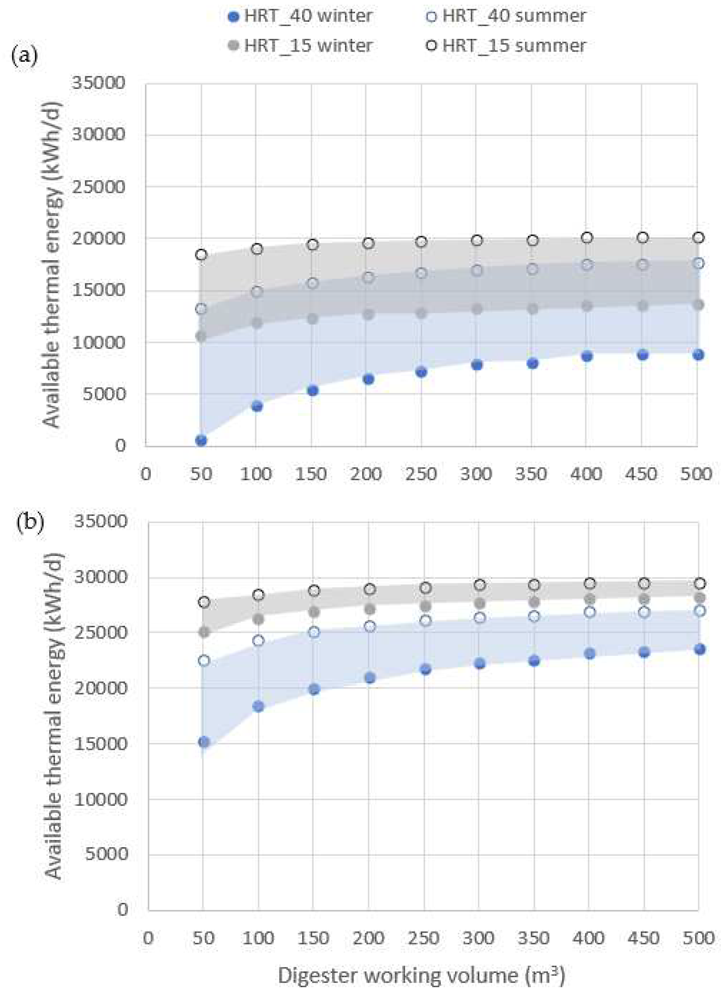 Preprints 80718 g006