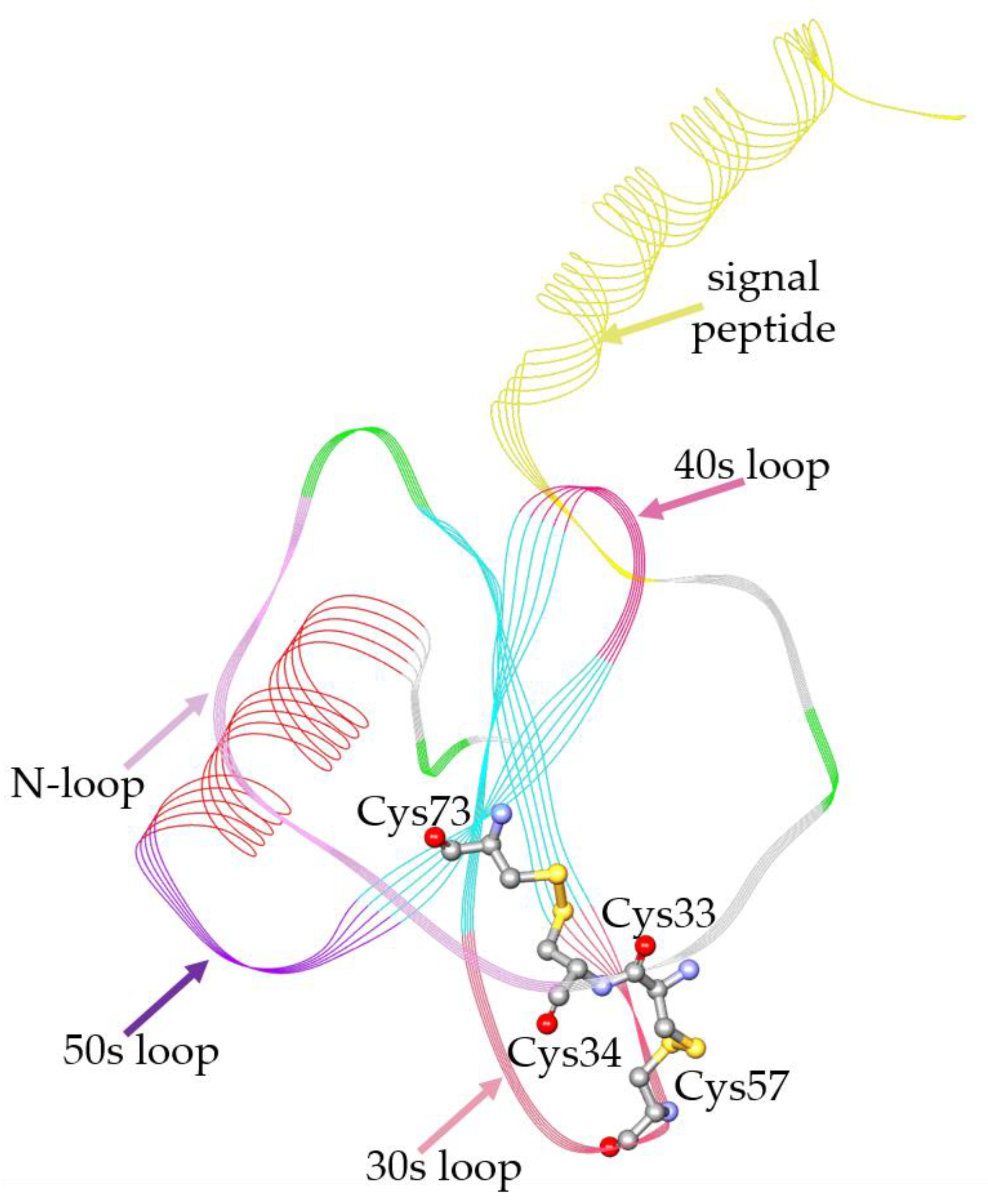 Preprints 111679 g001