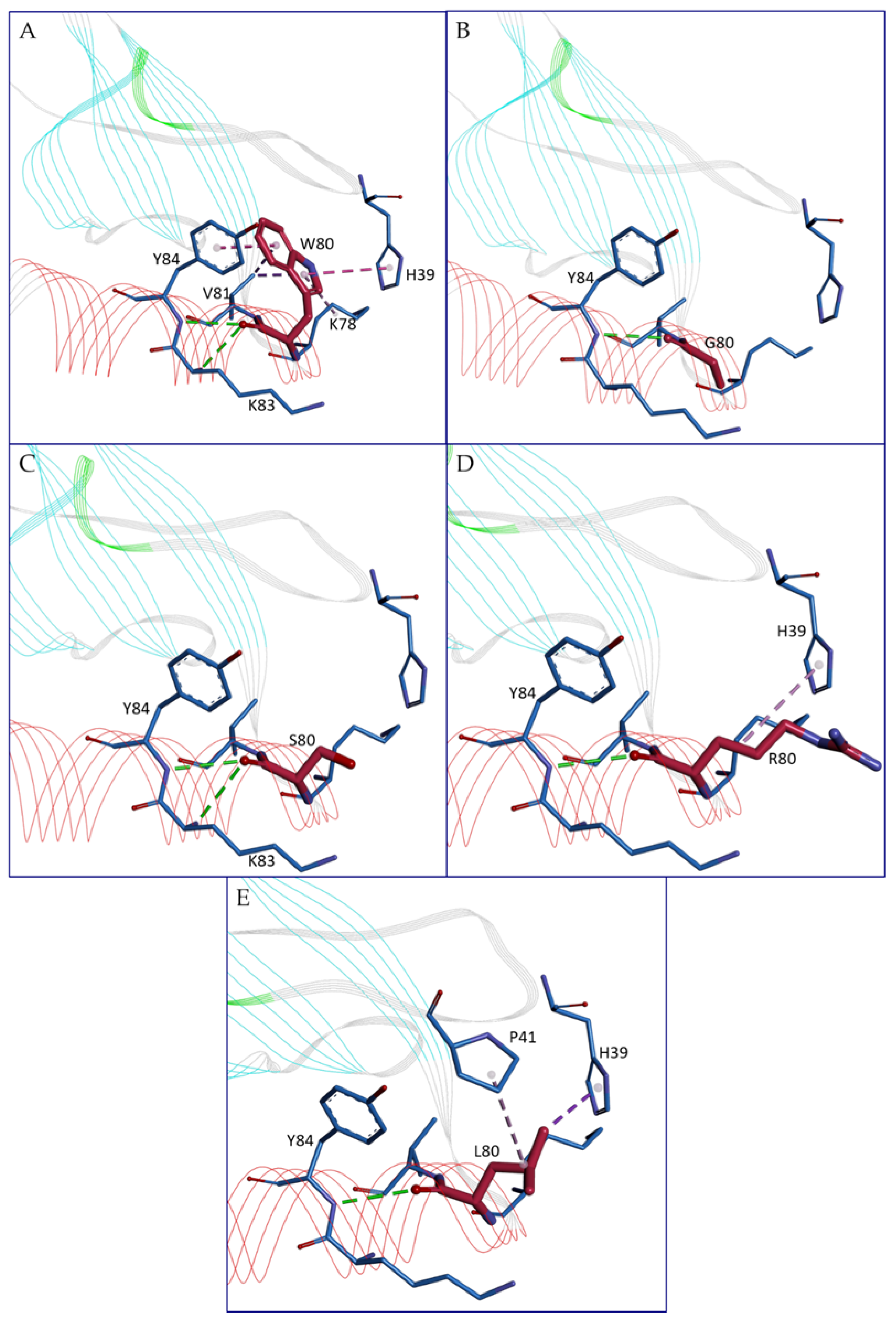 Preprints 111679 g004