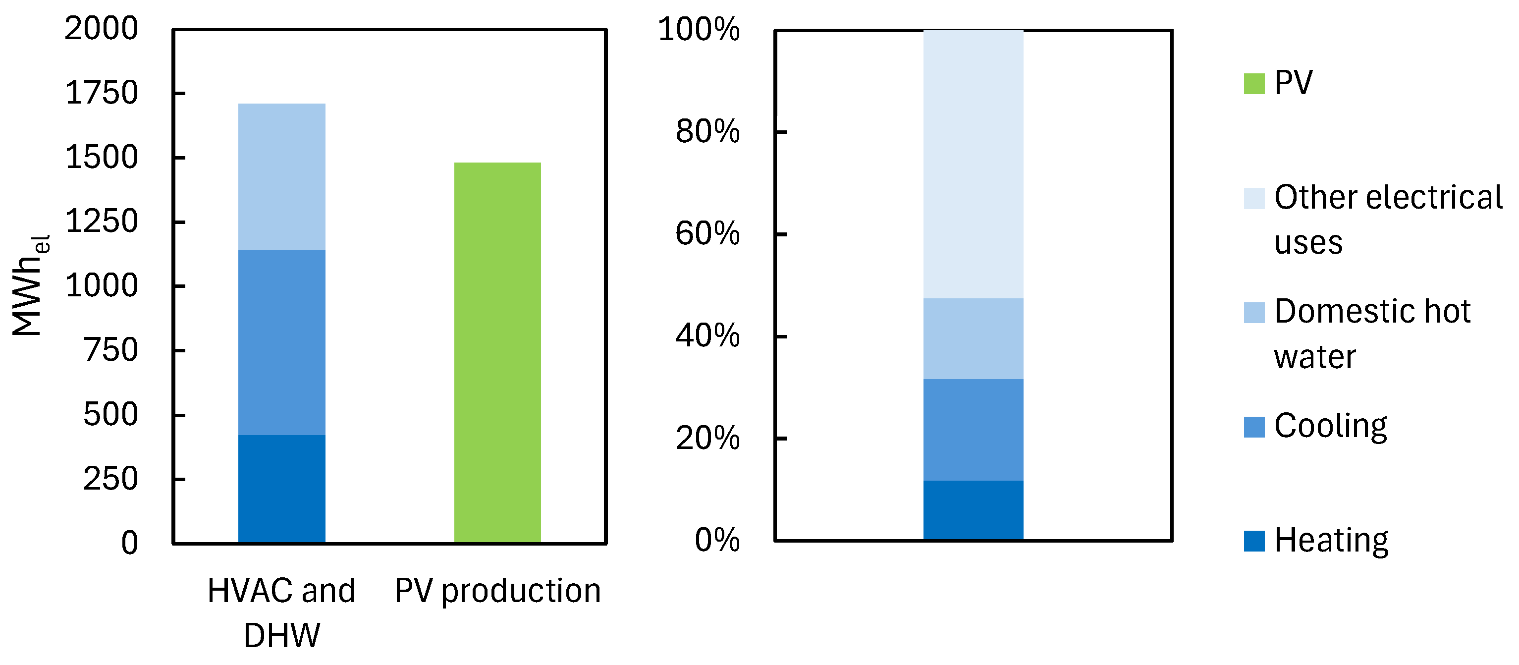 Preprints 104207 g007