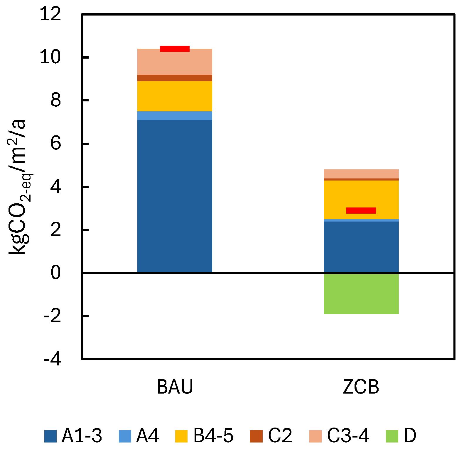 Preprints 104207 g008