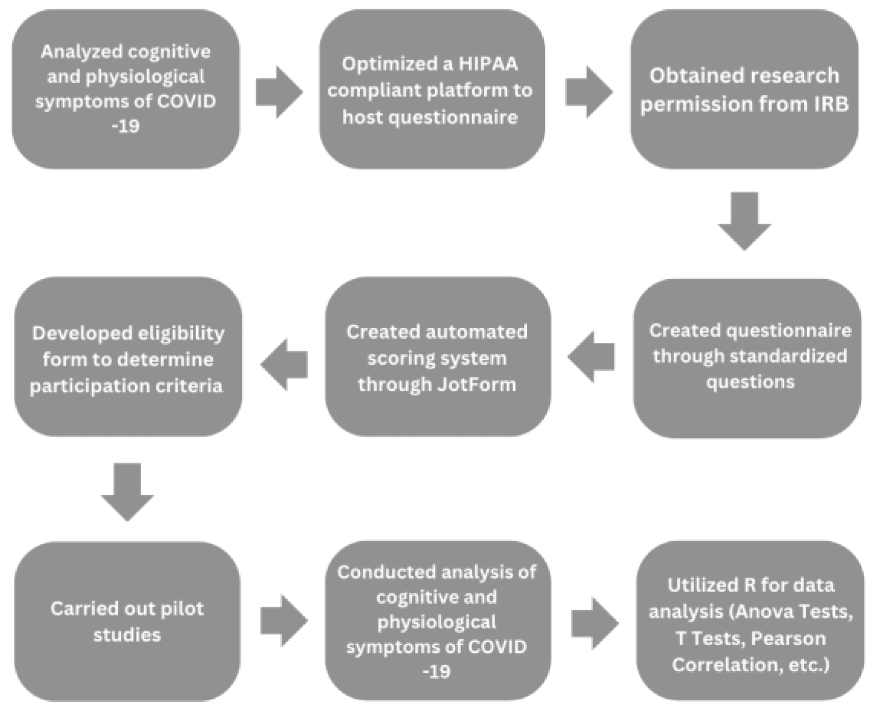 Preprints 137602 g001