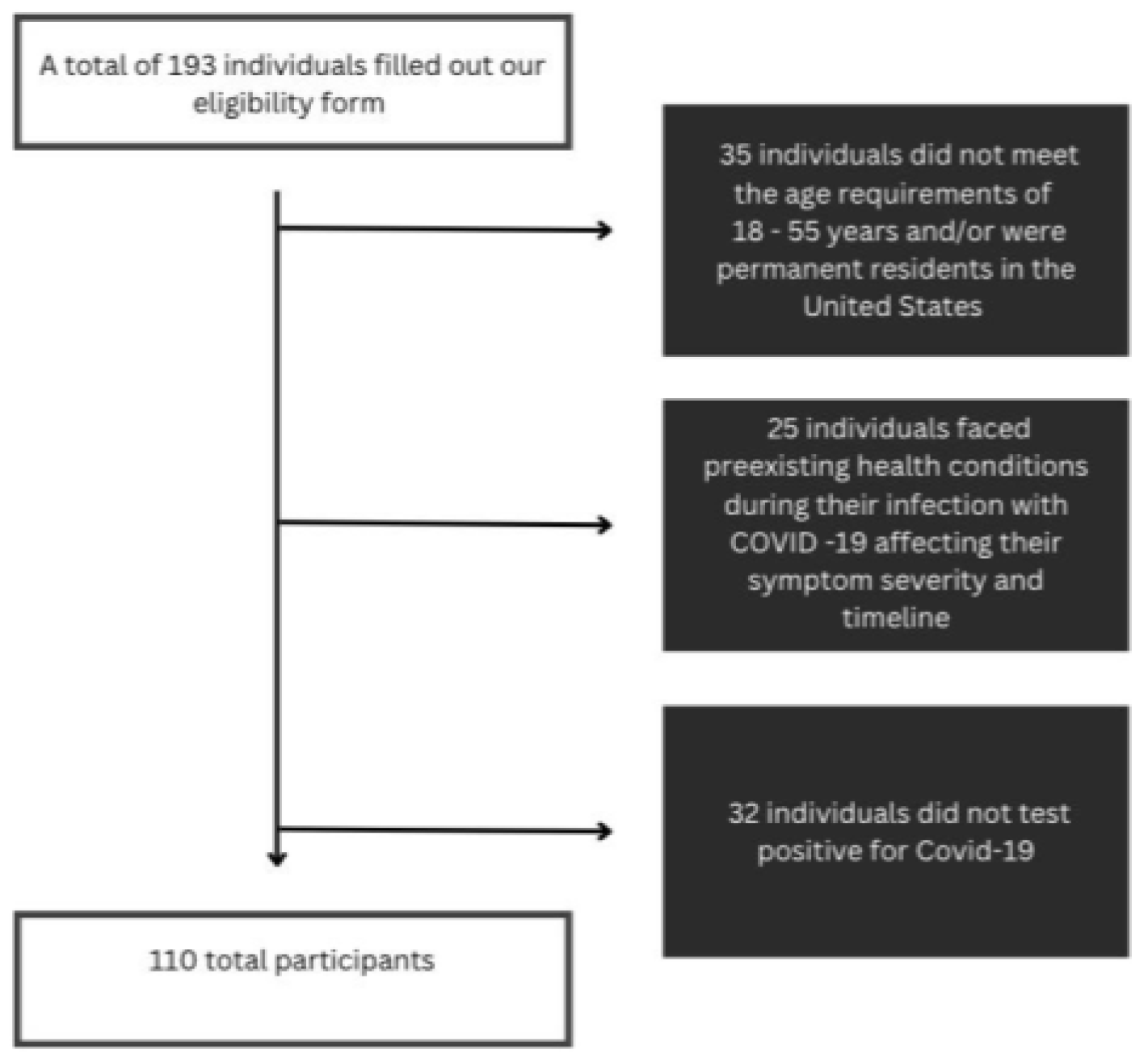 Preprints 137602 g002