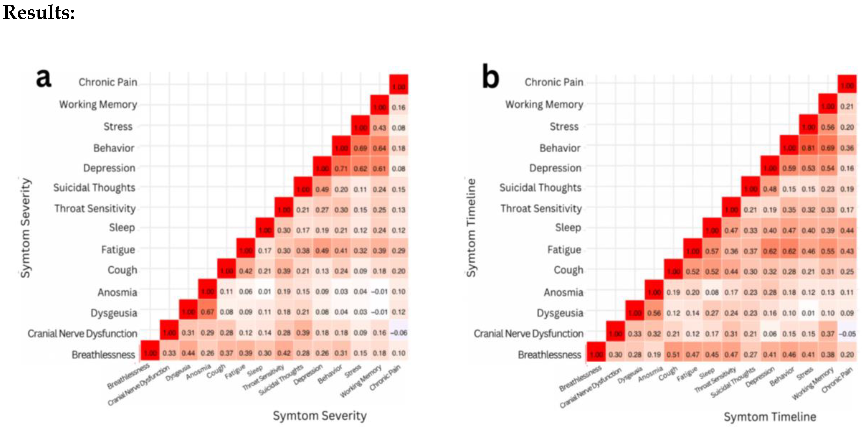 Preprints 137602 g004