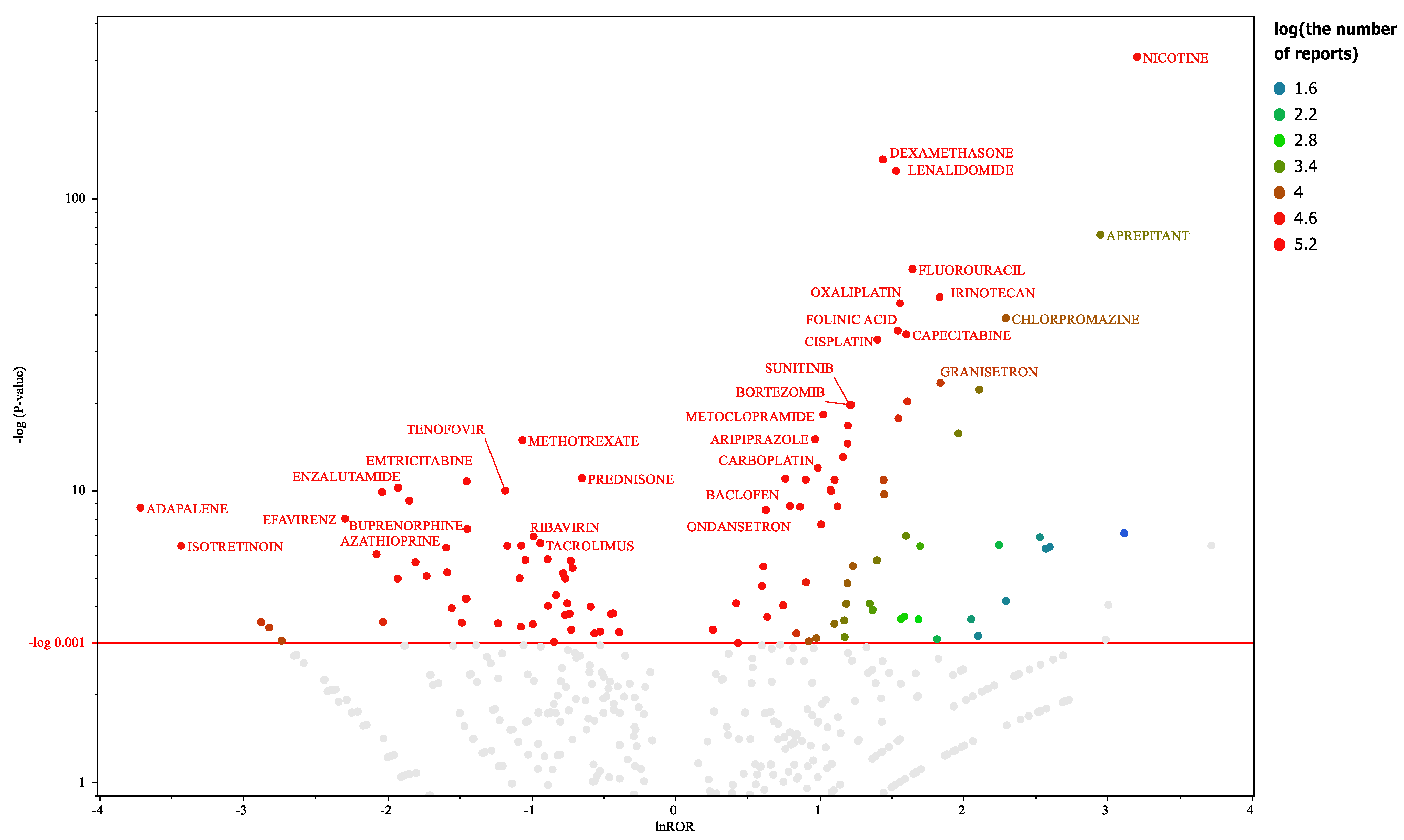 Preprints 98749 g002