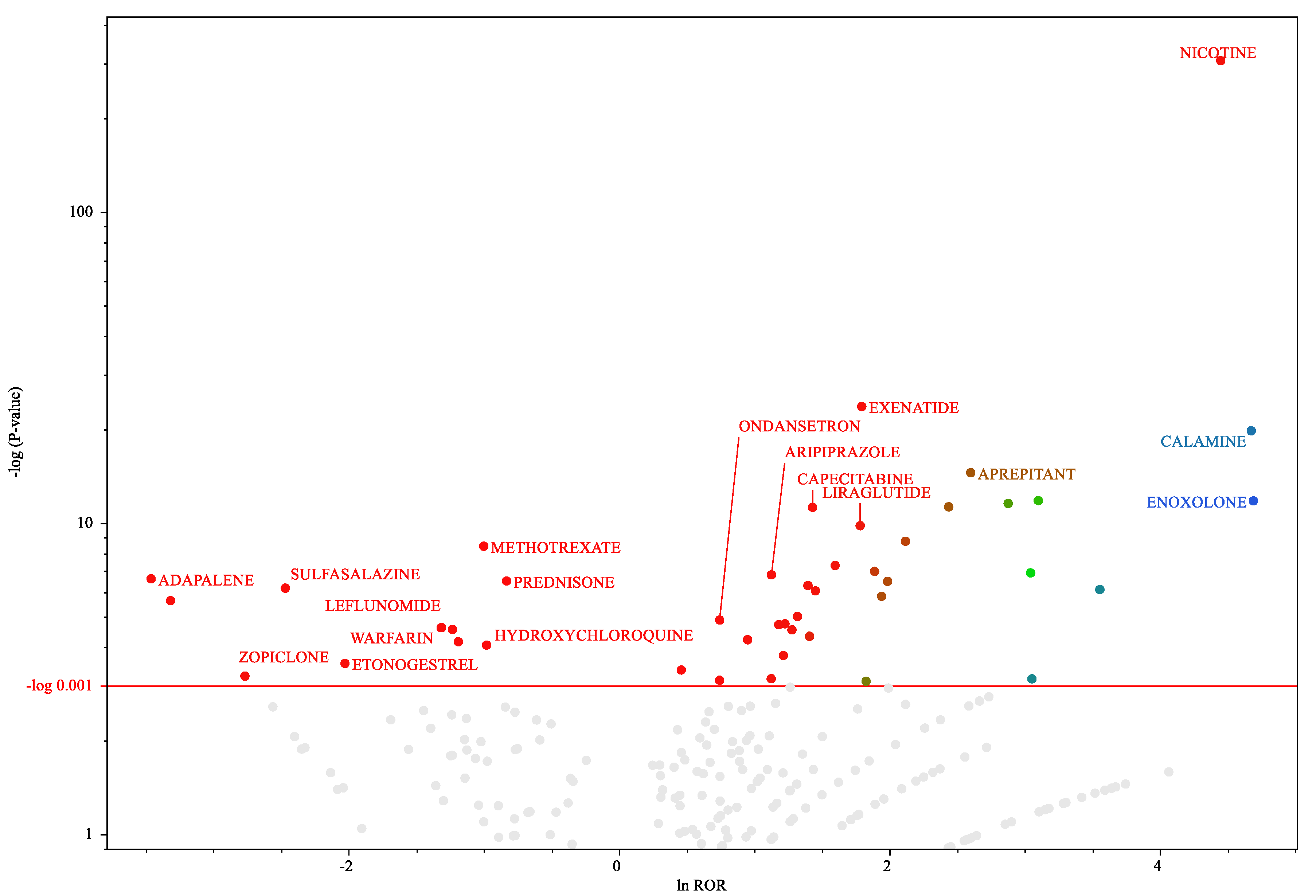 Preprints 98749 g003