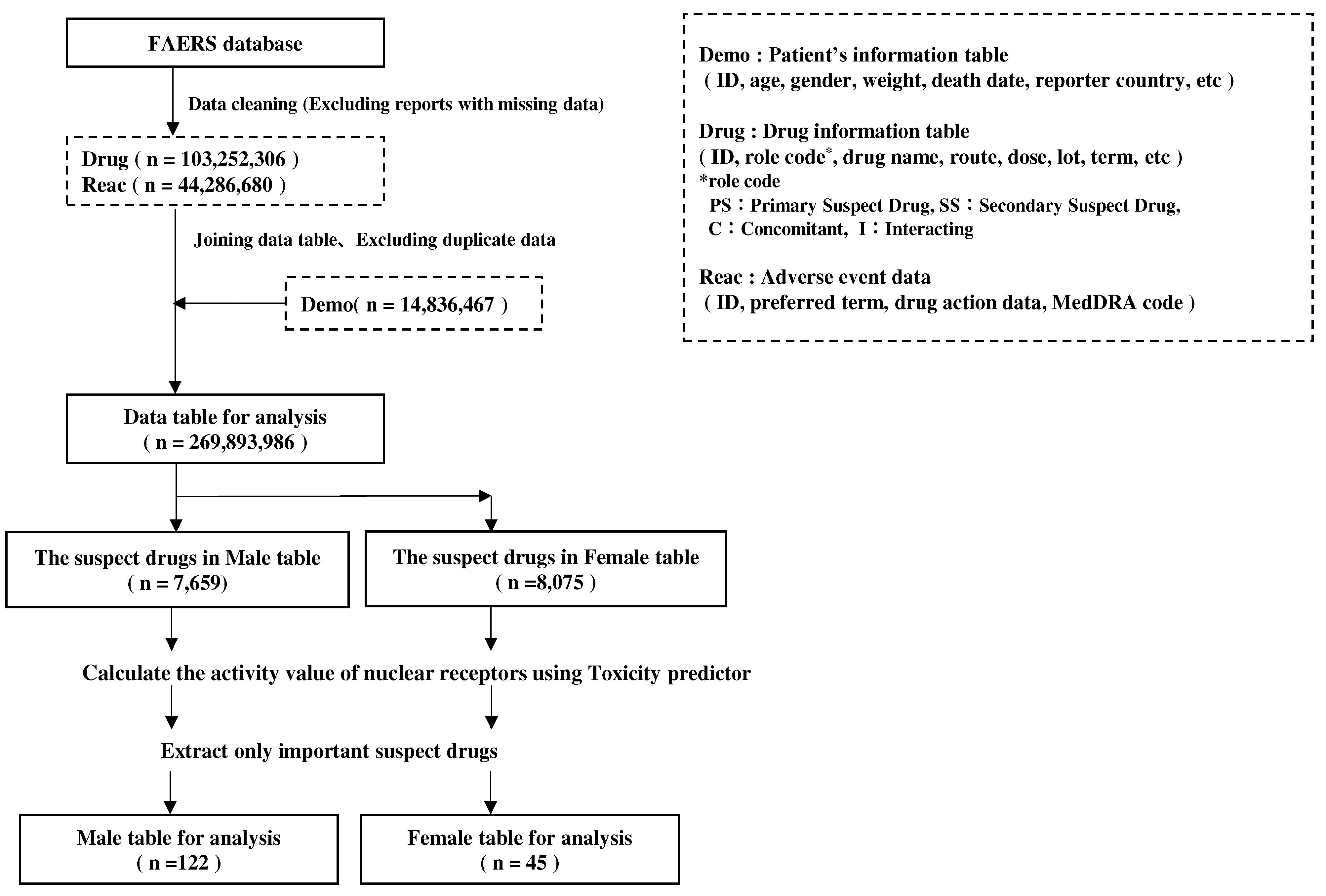 Preprints 98749 g007