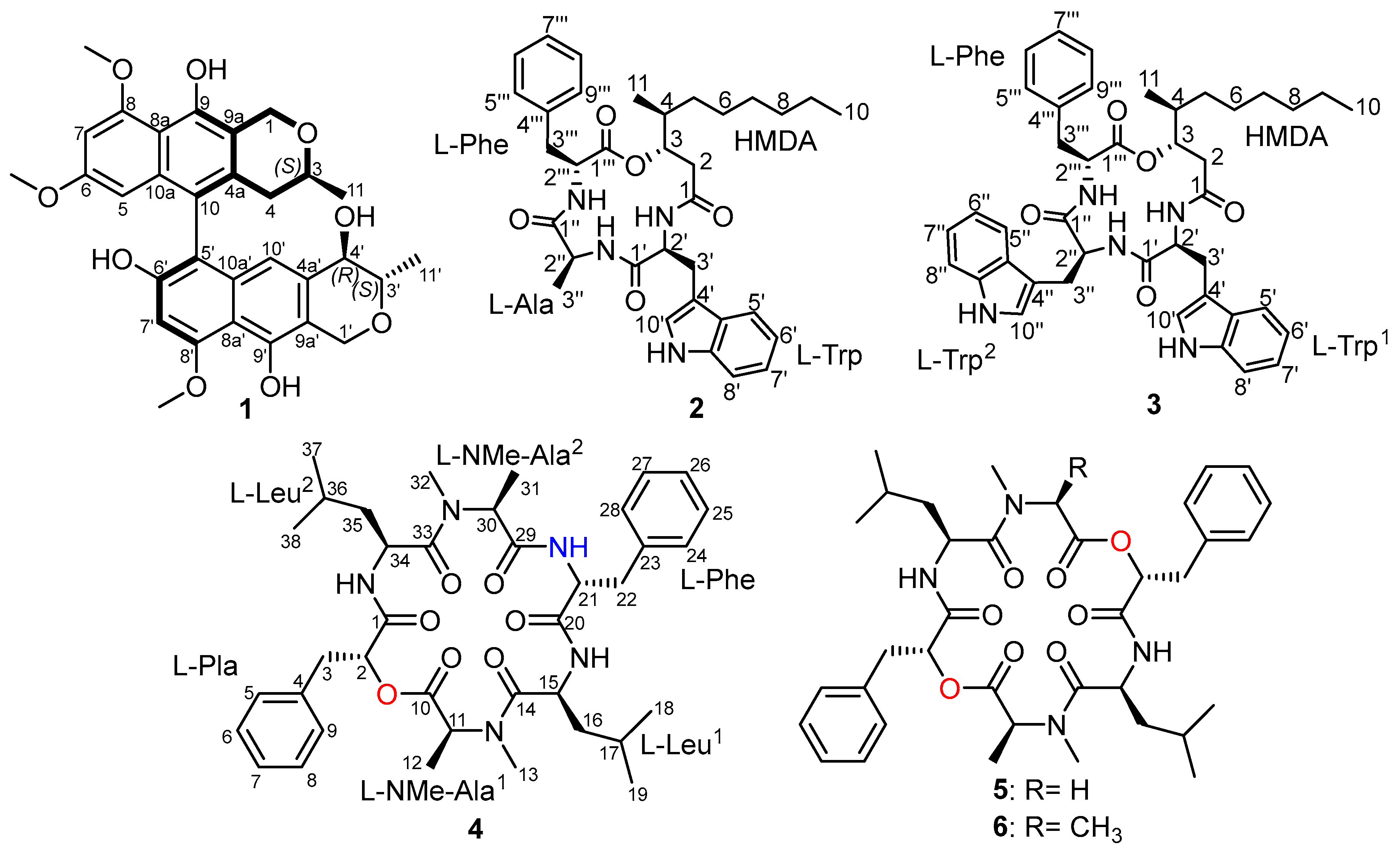 Preprints 109364 g001