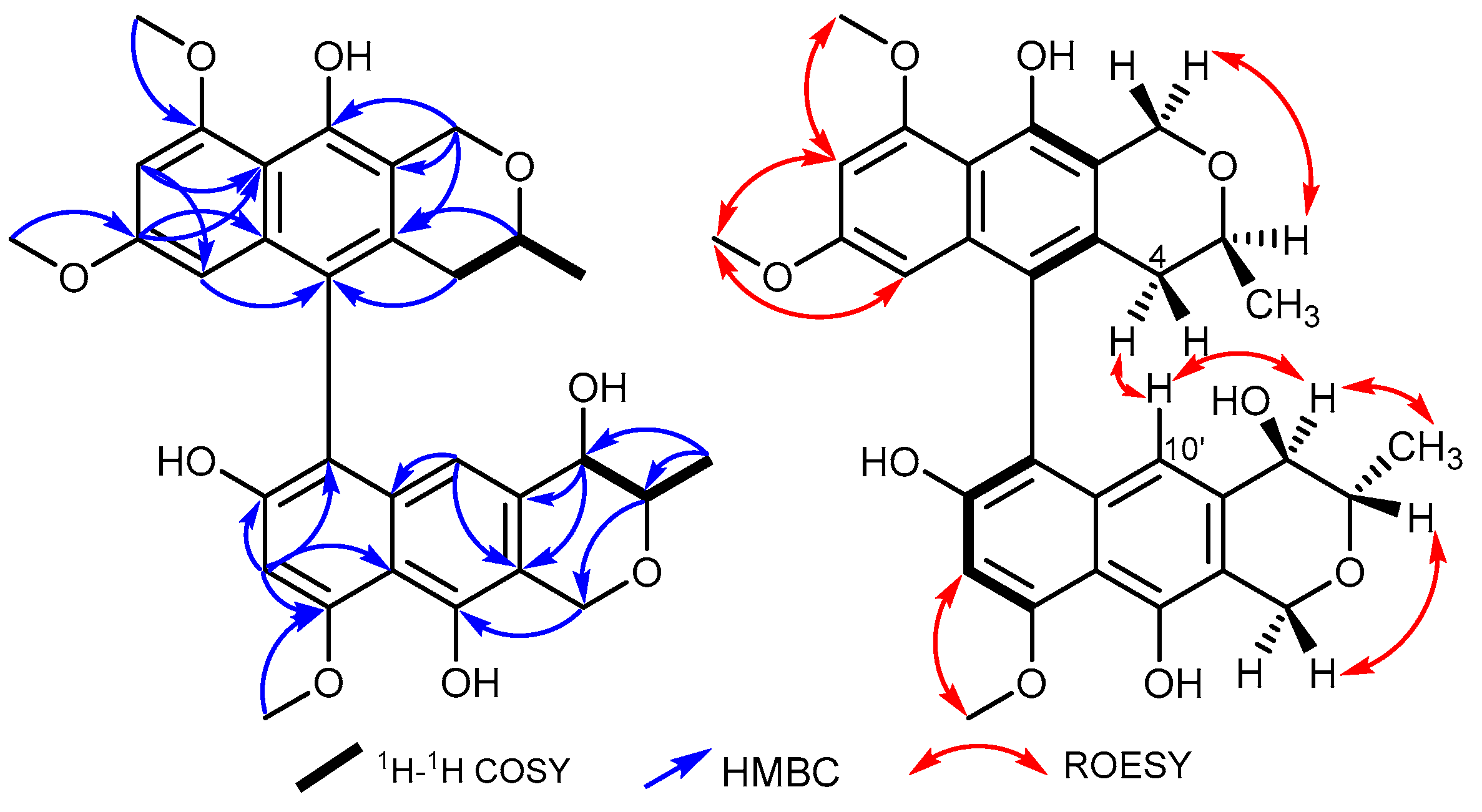 Preprints 109364 g002