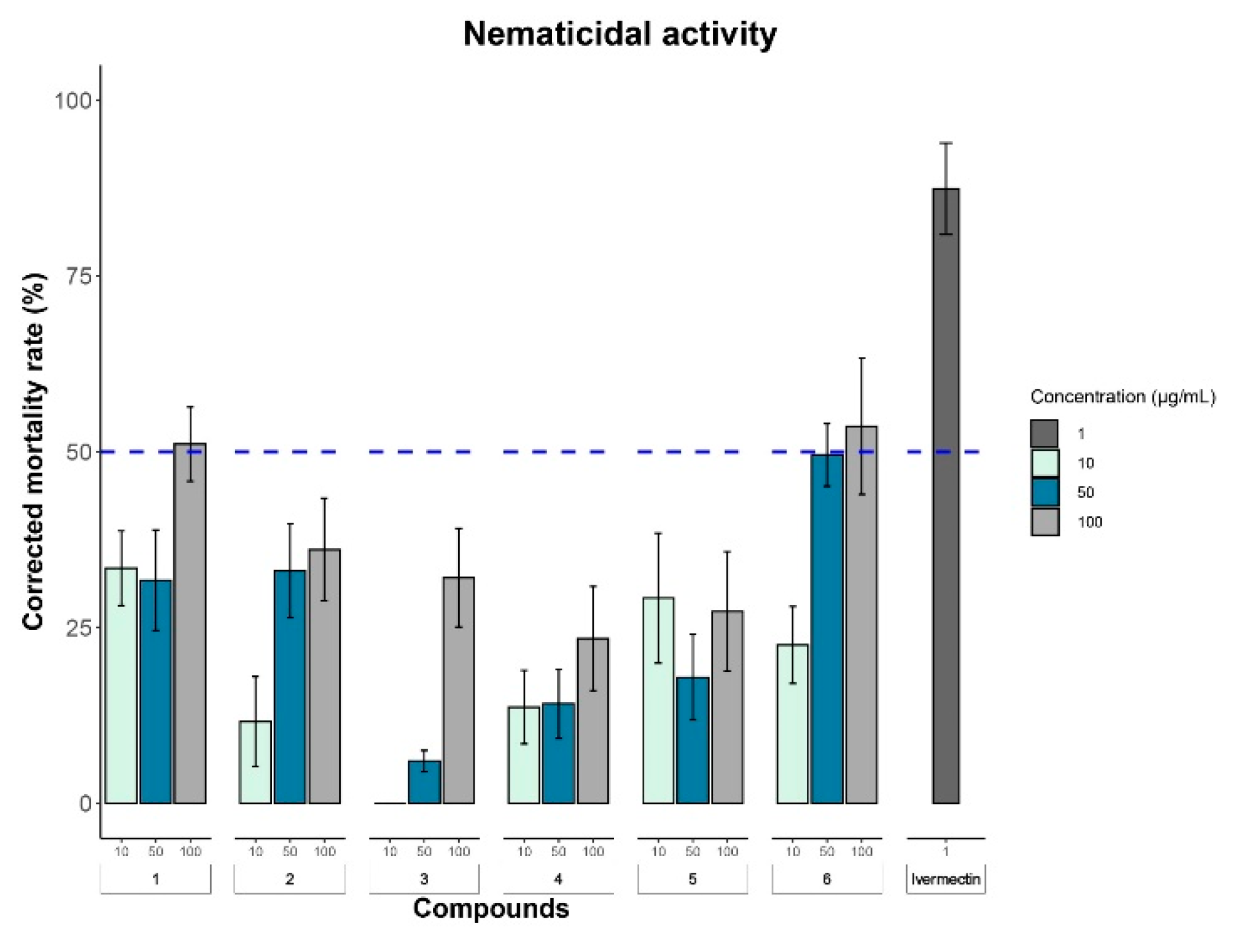 Preprints 109364 g004