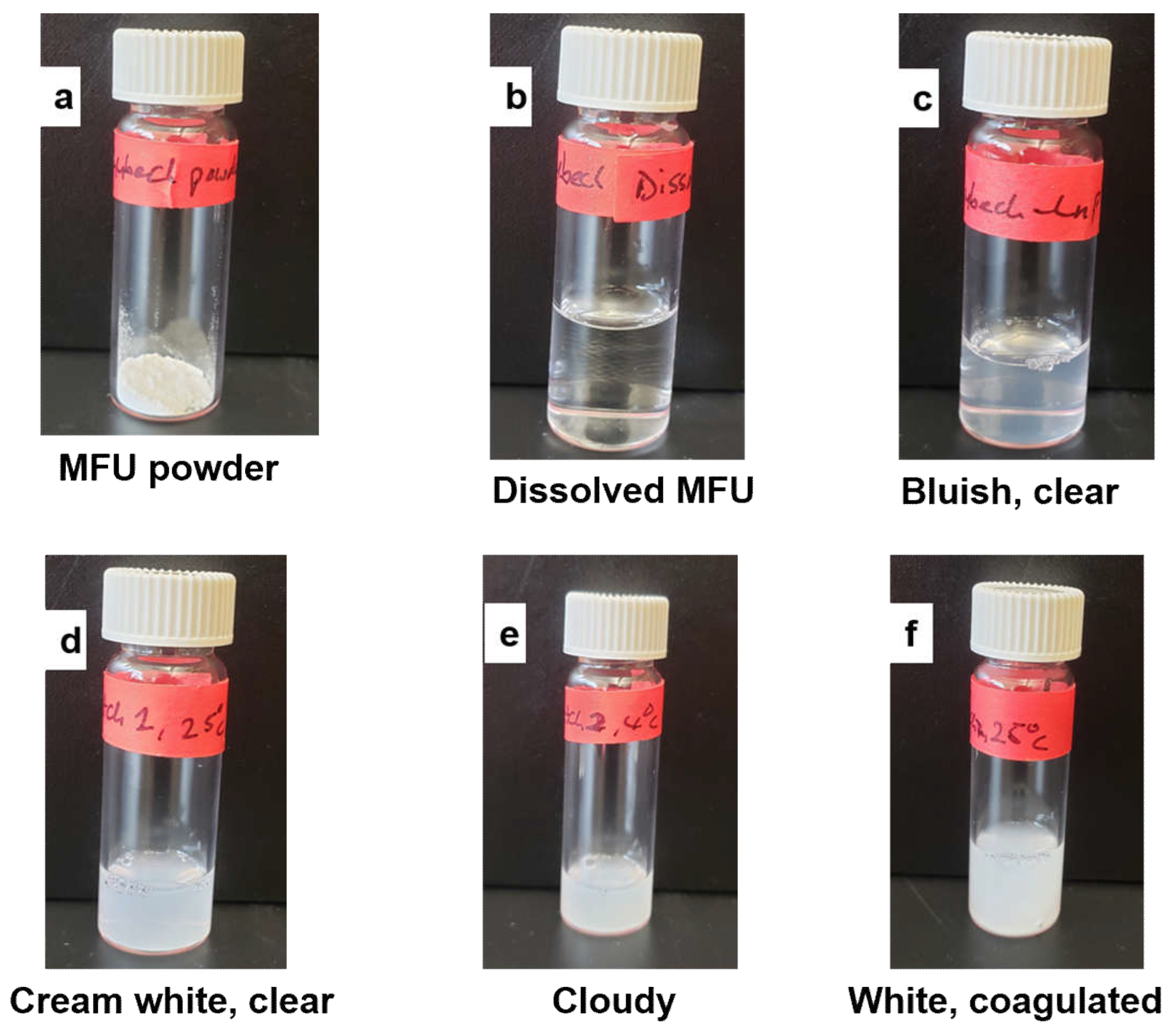 Preprints 67113 g001