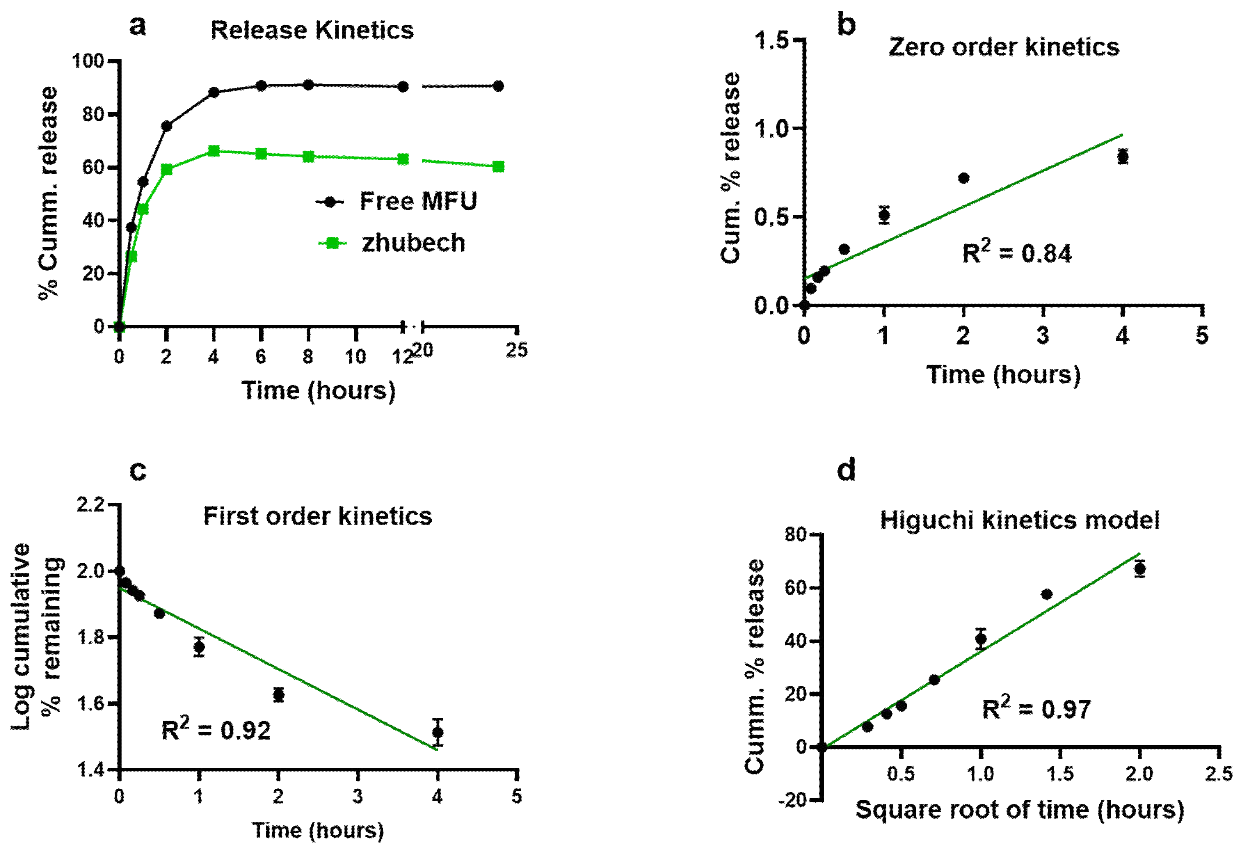 Preprints 67113 g002