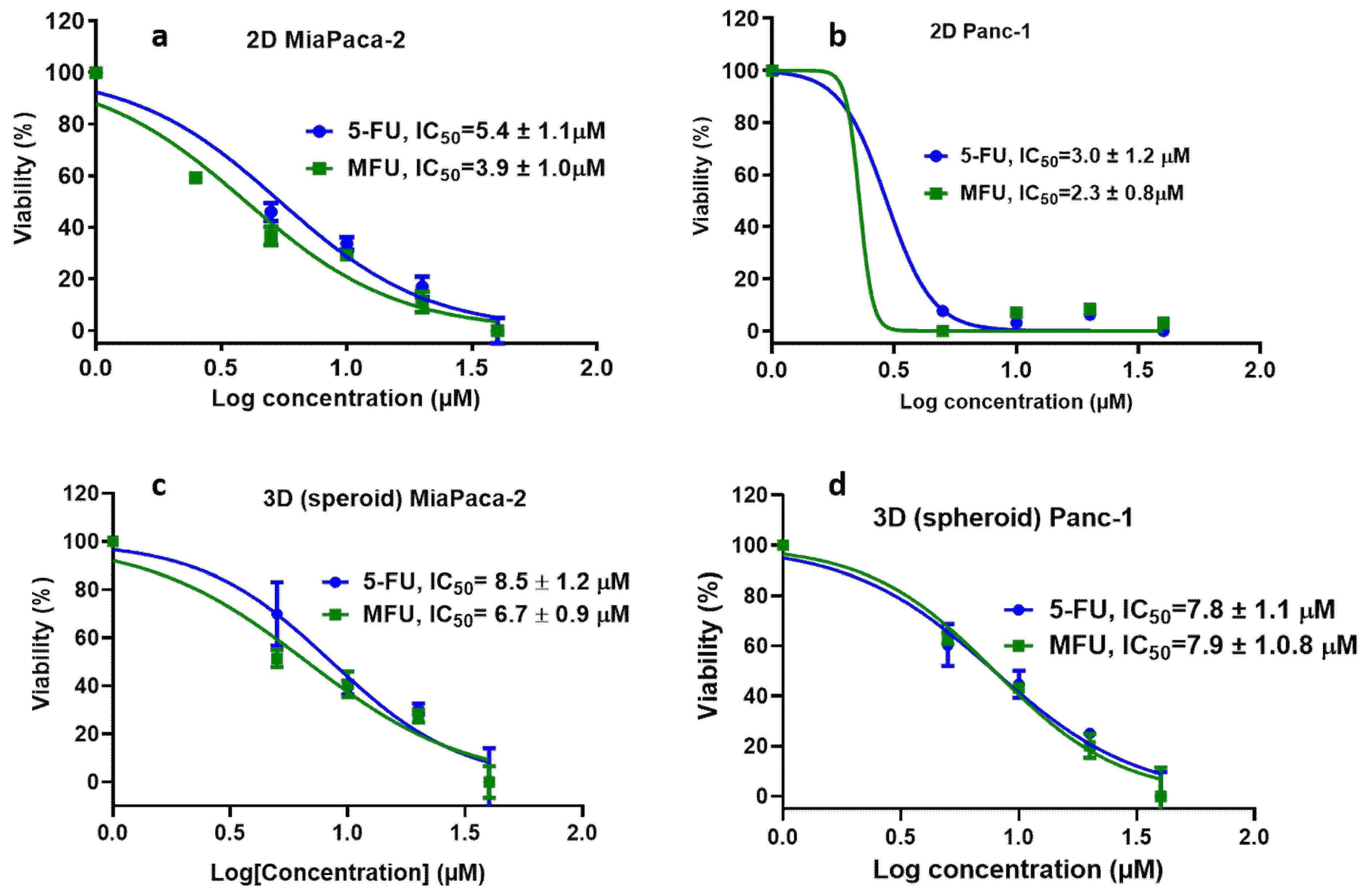 Preprints 67113 g004