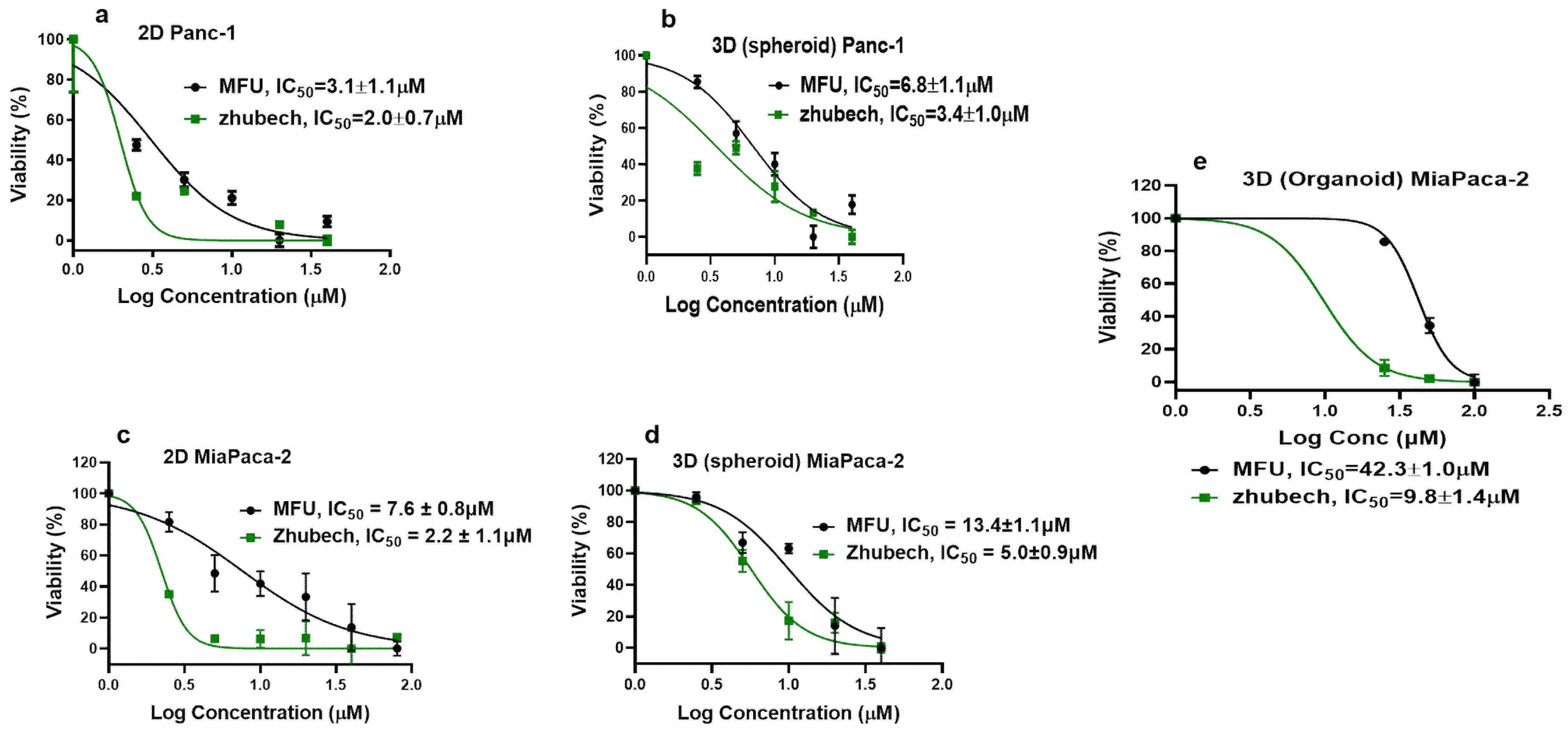 Preprints 67113 g005