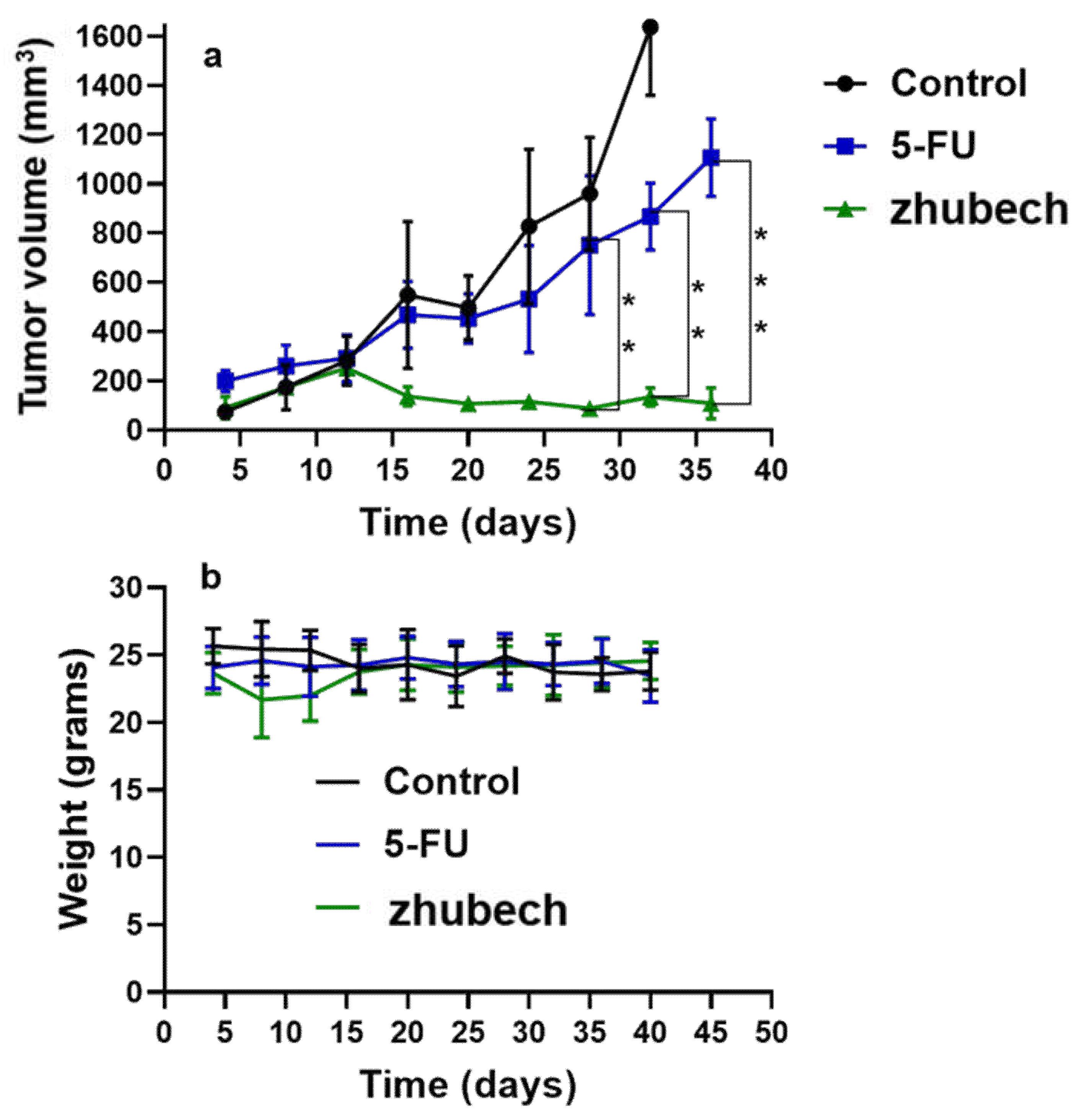 Preprints 67113 g006