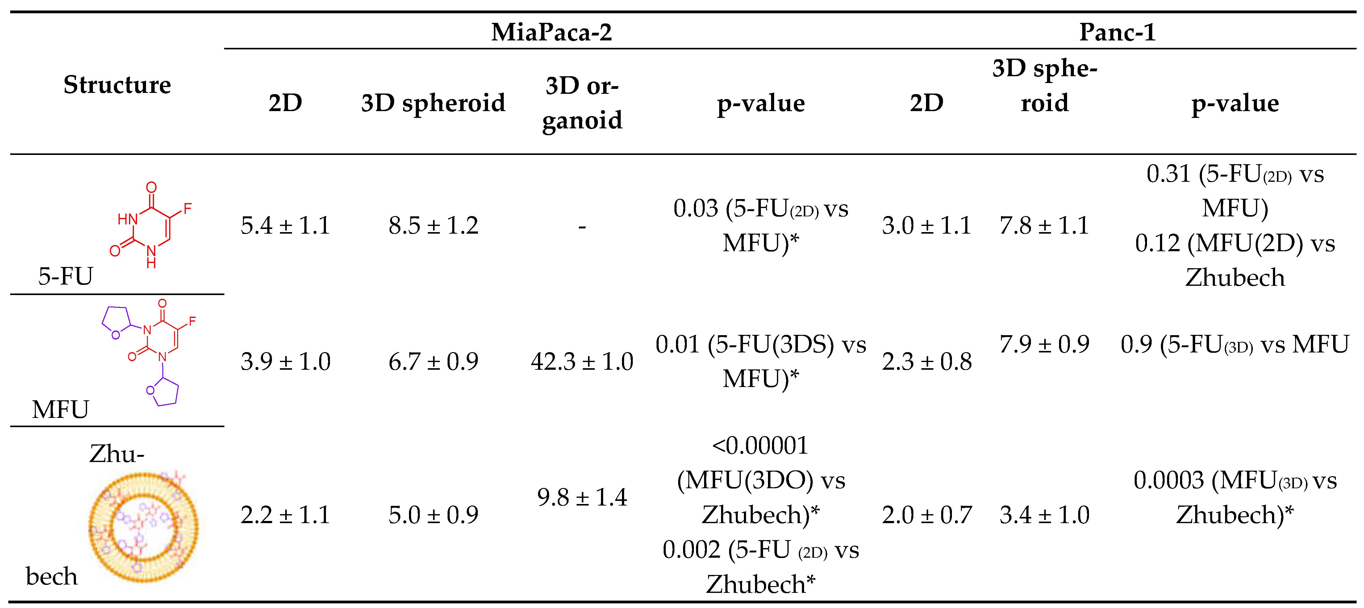 Preprints 67113 i001