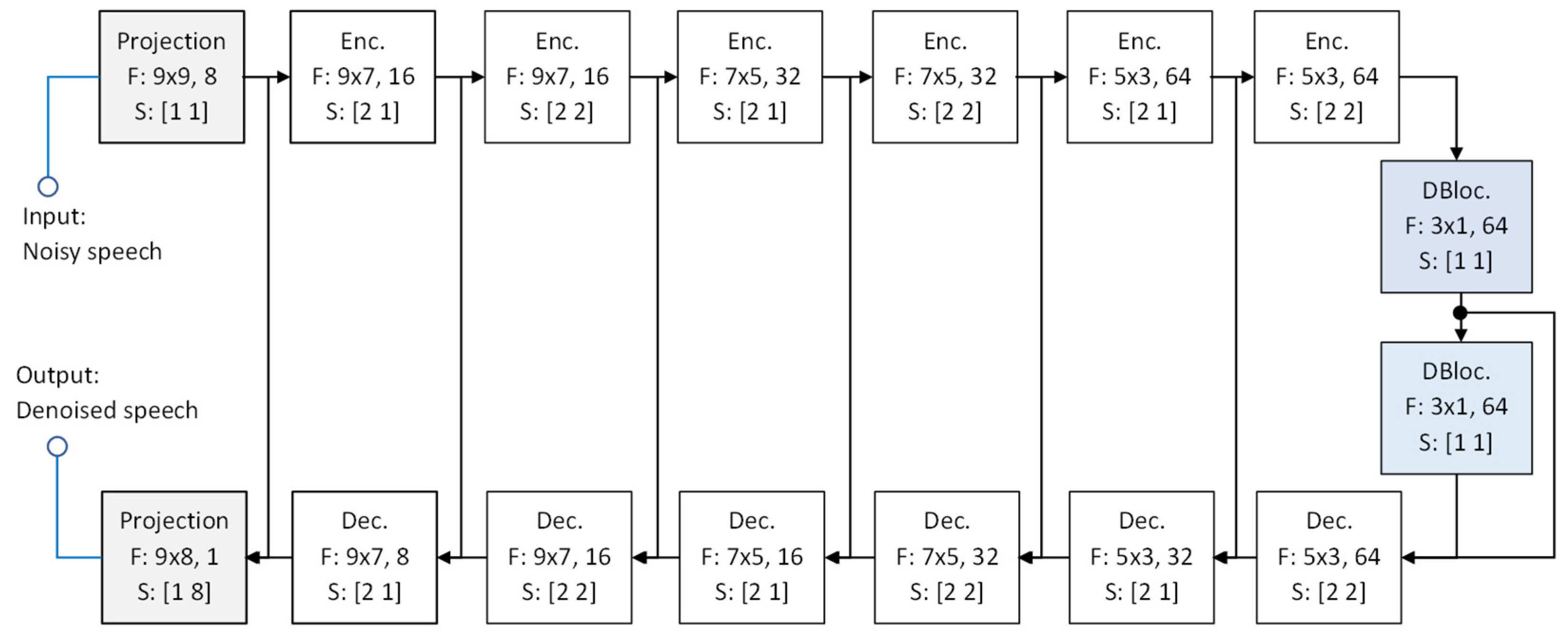 Preprints 119822 g002