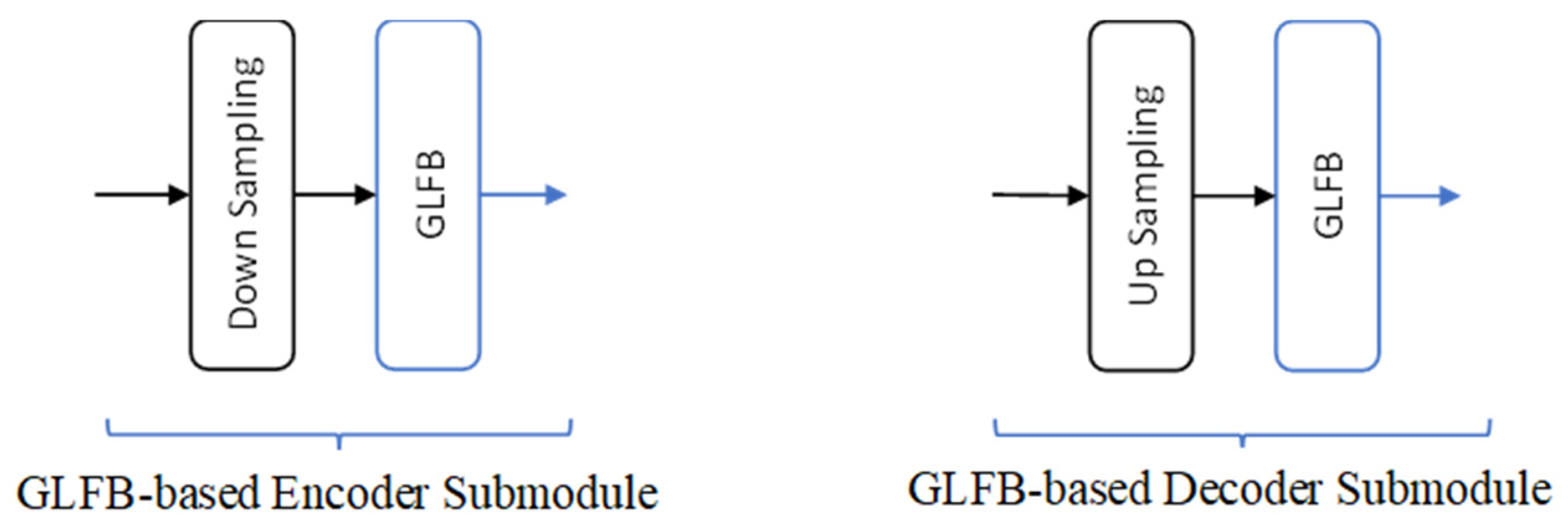 Preprints 119822 g005