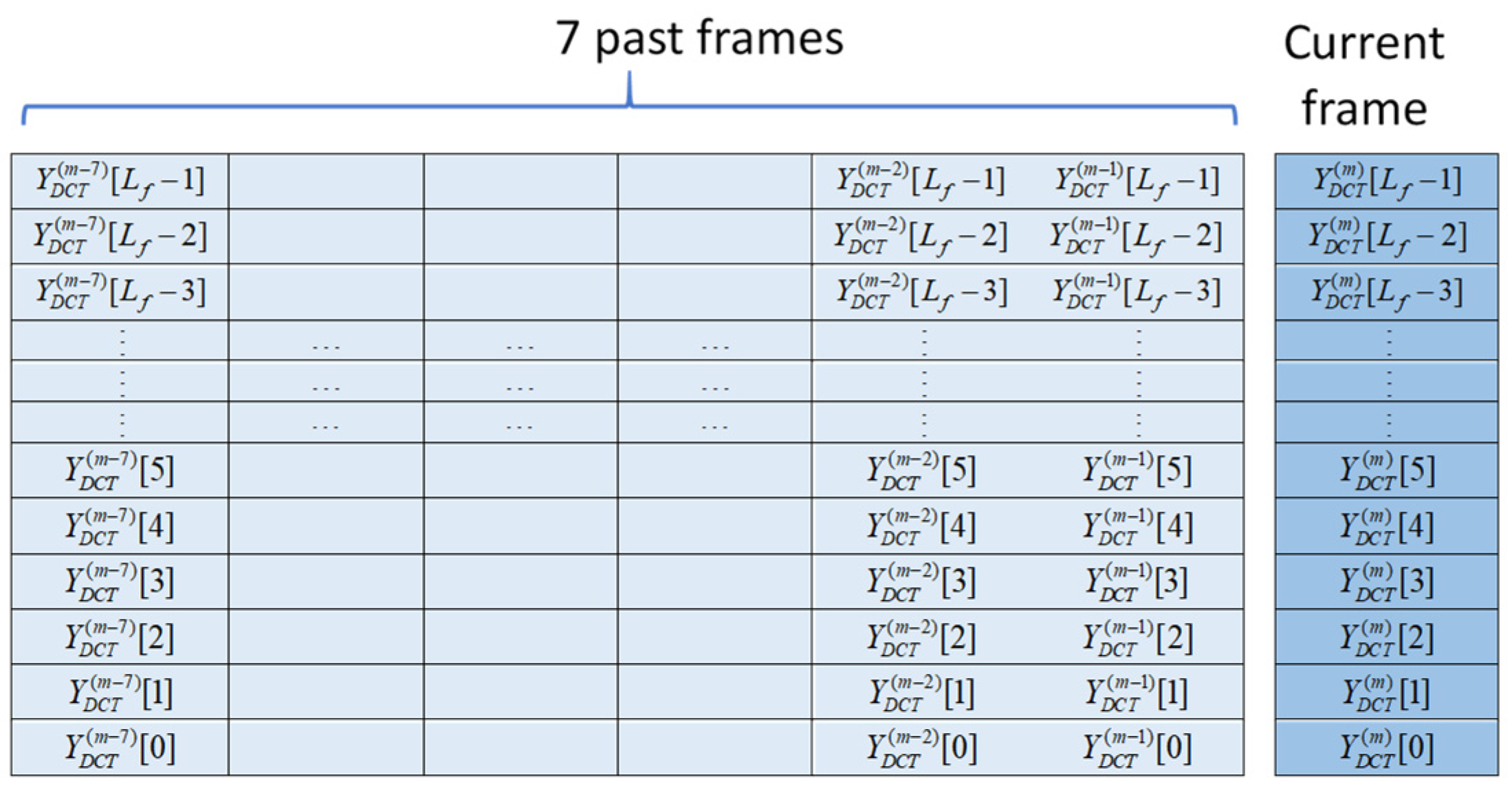 Preprints 119822 g007