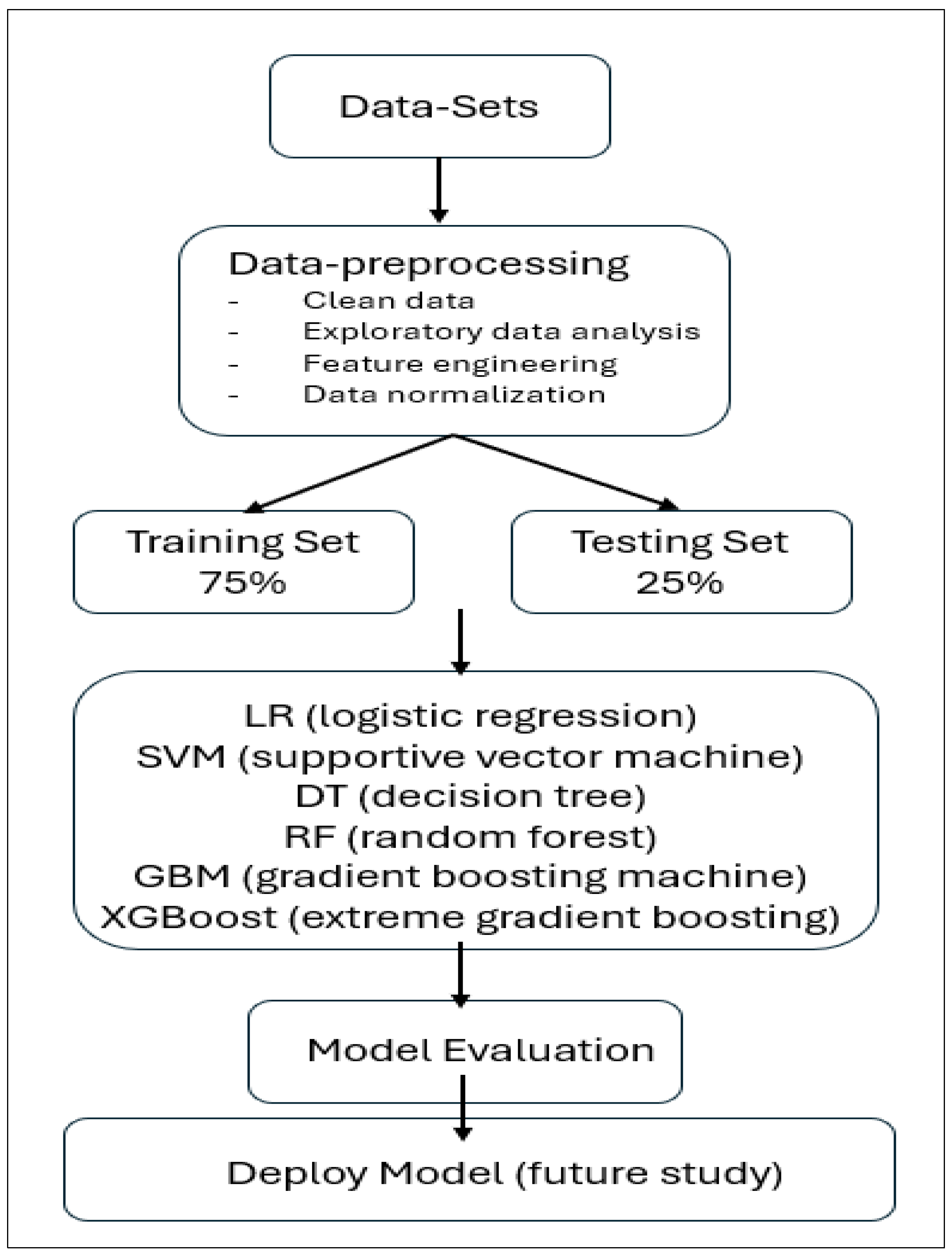 Preprints 121887 g001