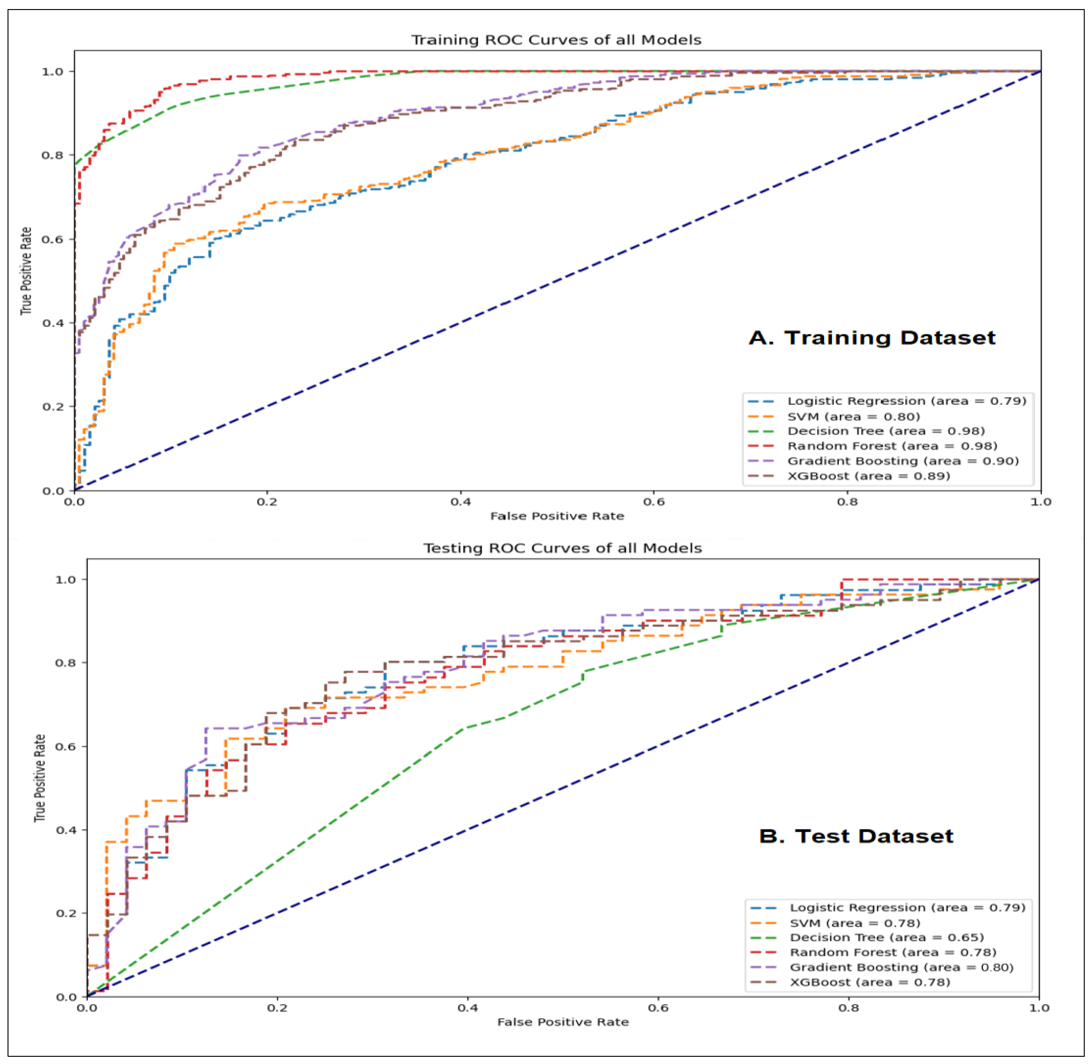 Preprints 121887 g003