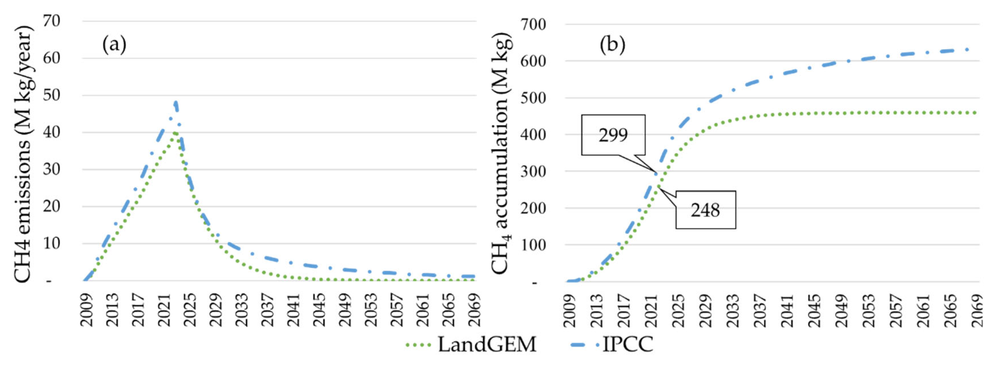 Preprints 71849 g004