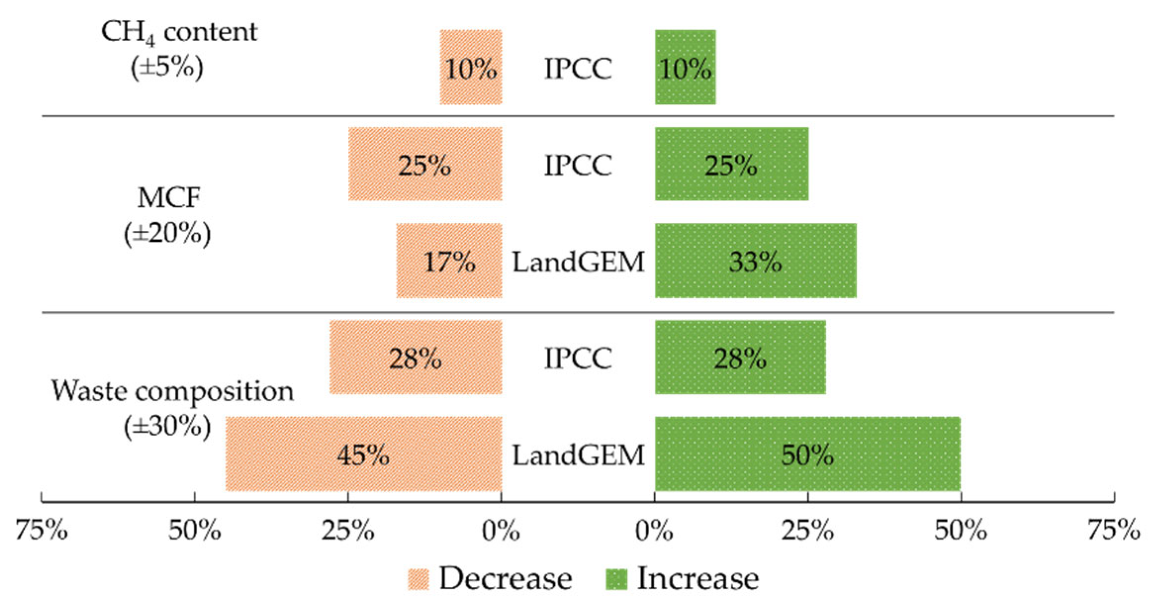 Preprints 71849 g007