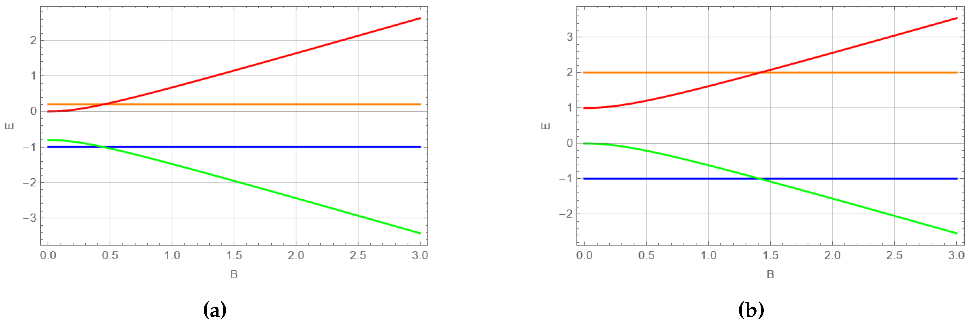 Preprints 87956 g001