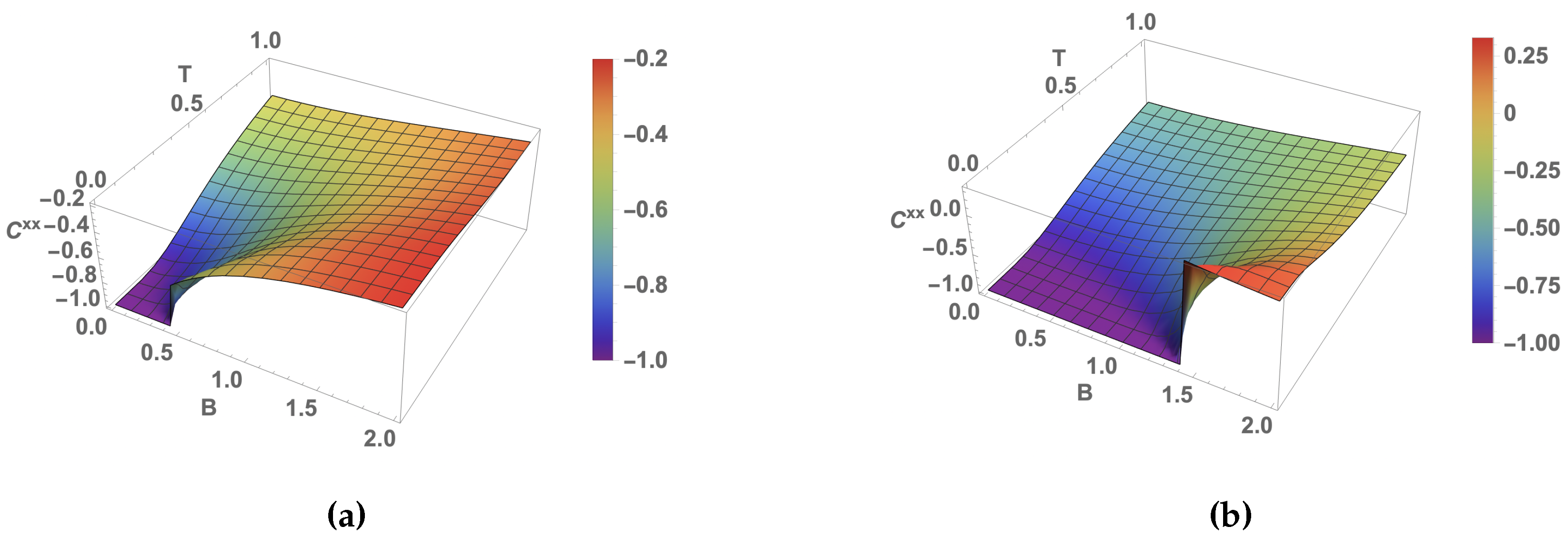 Preprints 87956 g002