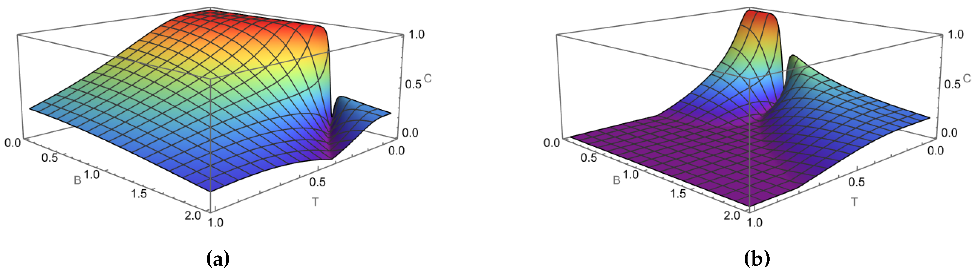 Preprints 87956 g003