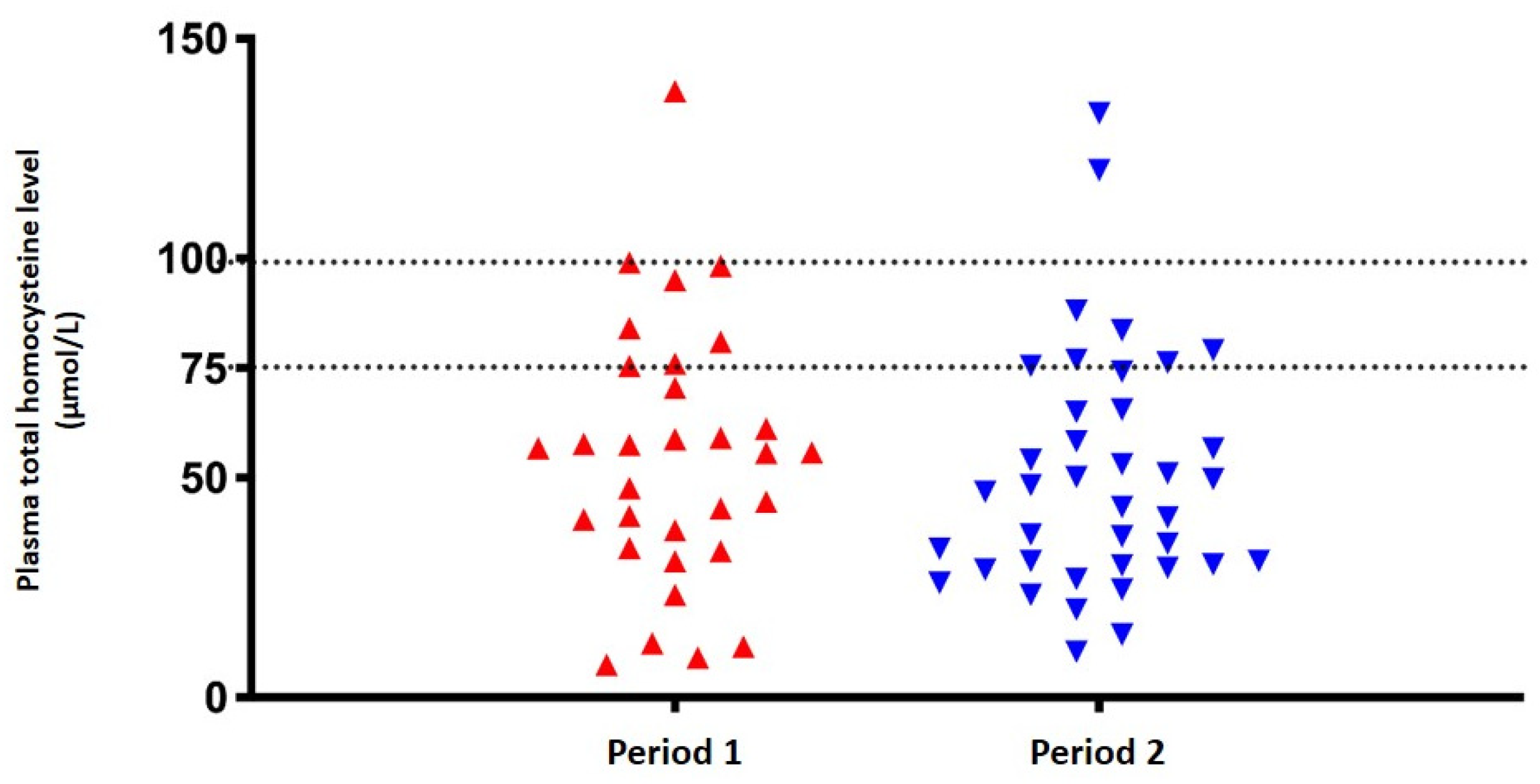 Preprints 77006 g001