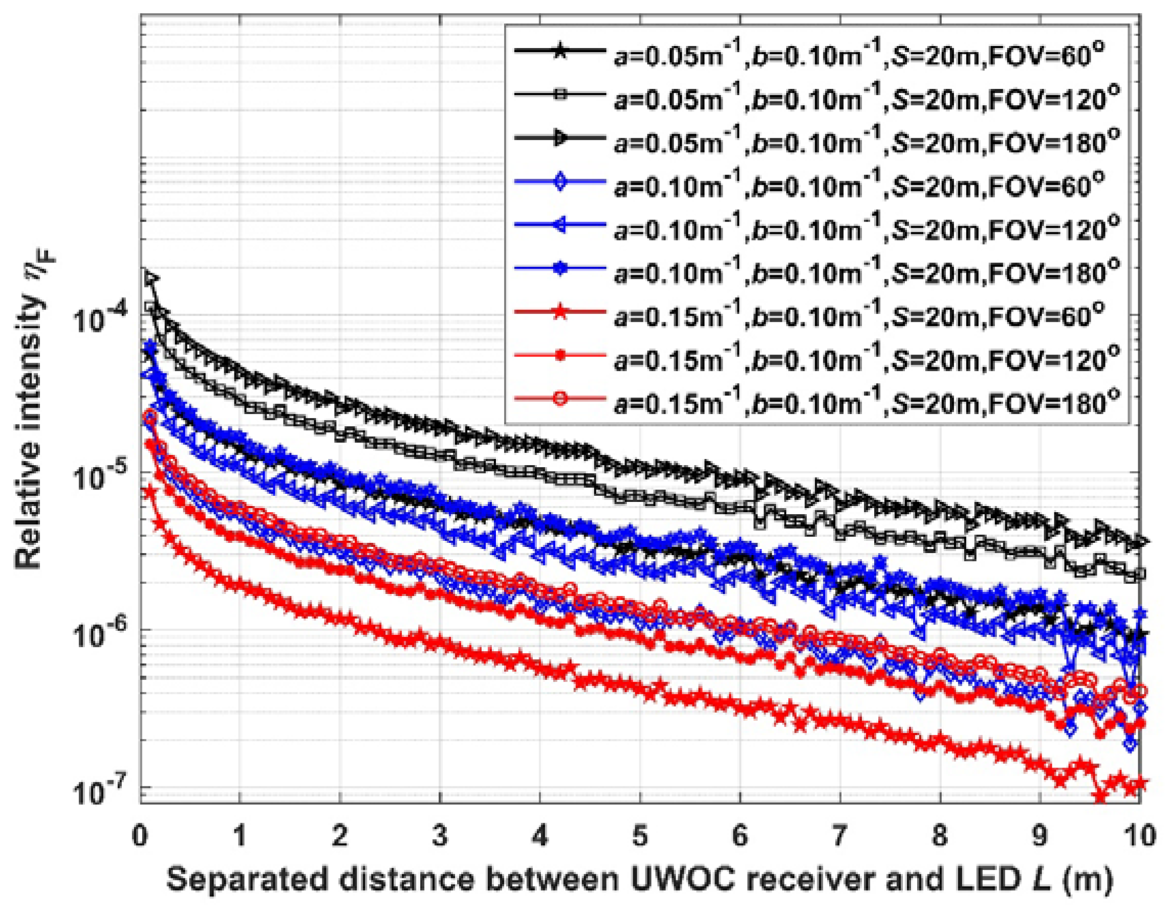 Preprints 71172 g003