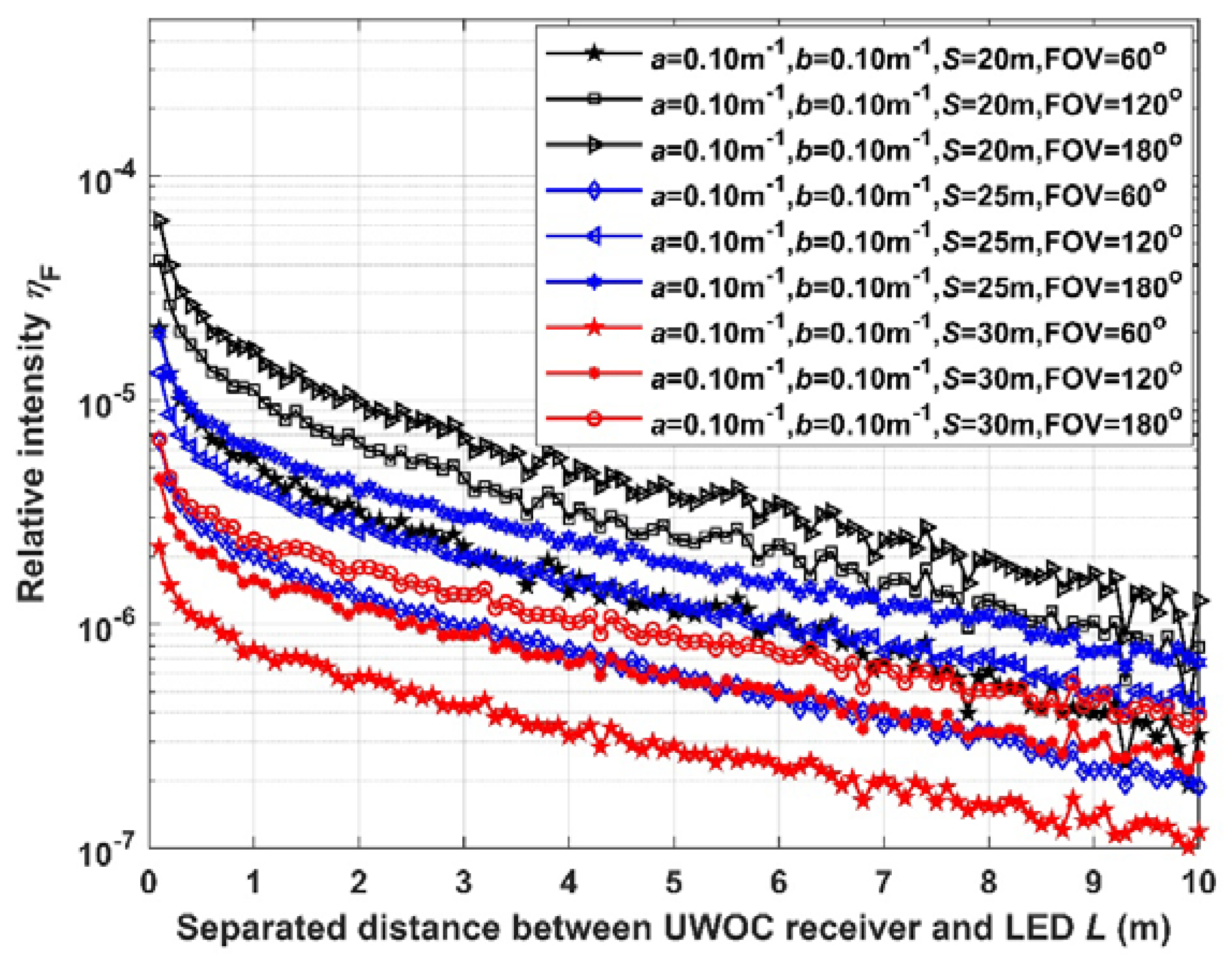 Preprints 71172 g007