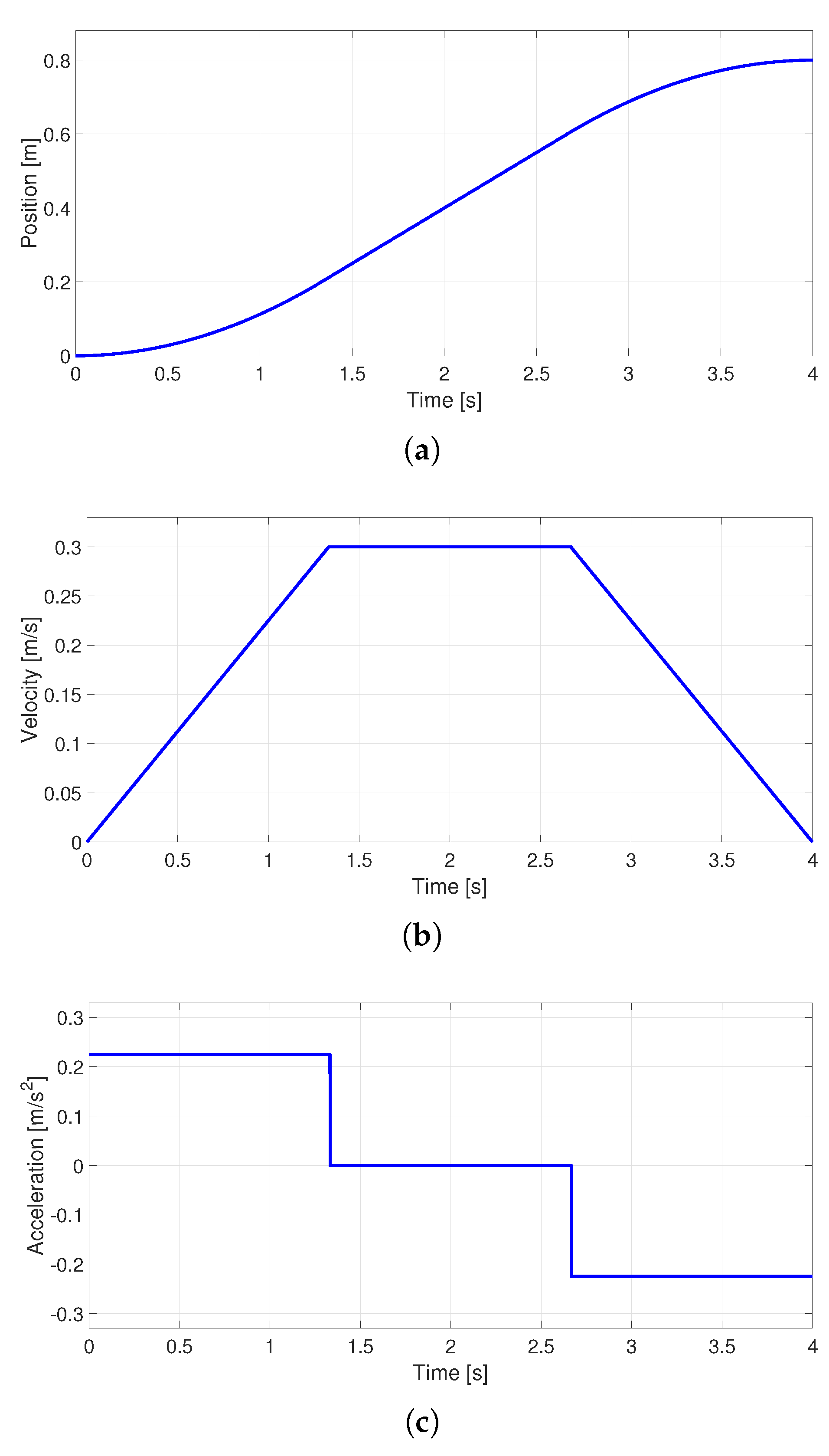 Preprints 81313 g002