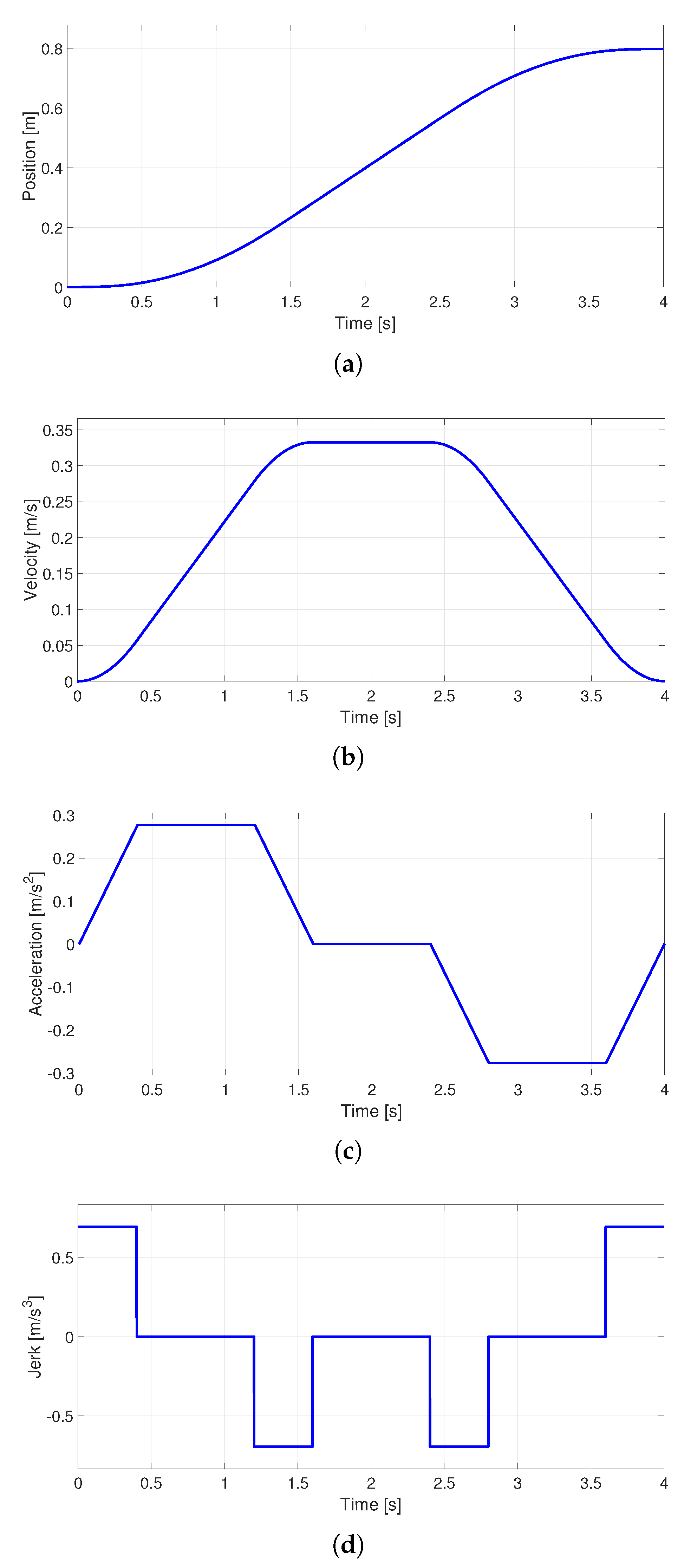 Preprints 81313 g003