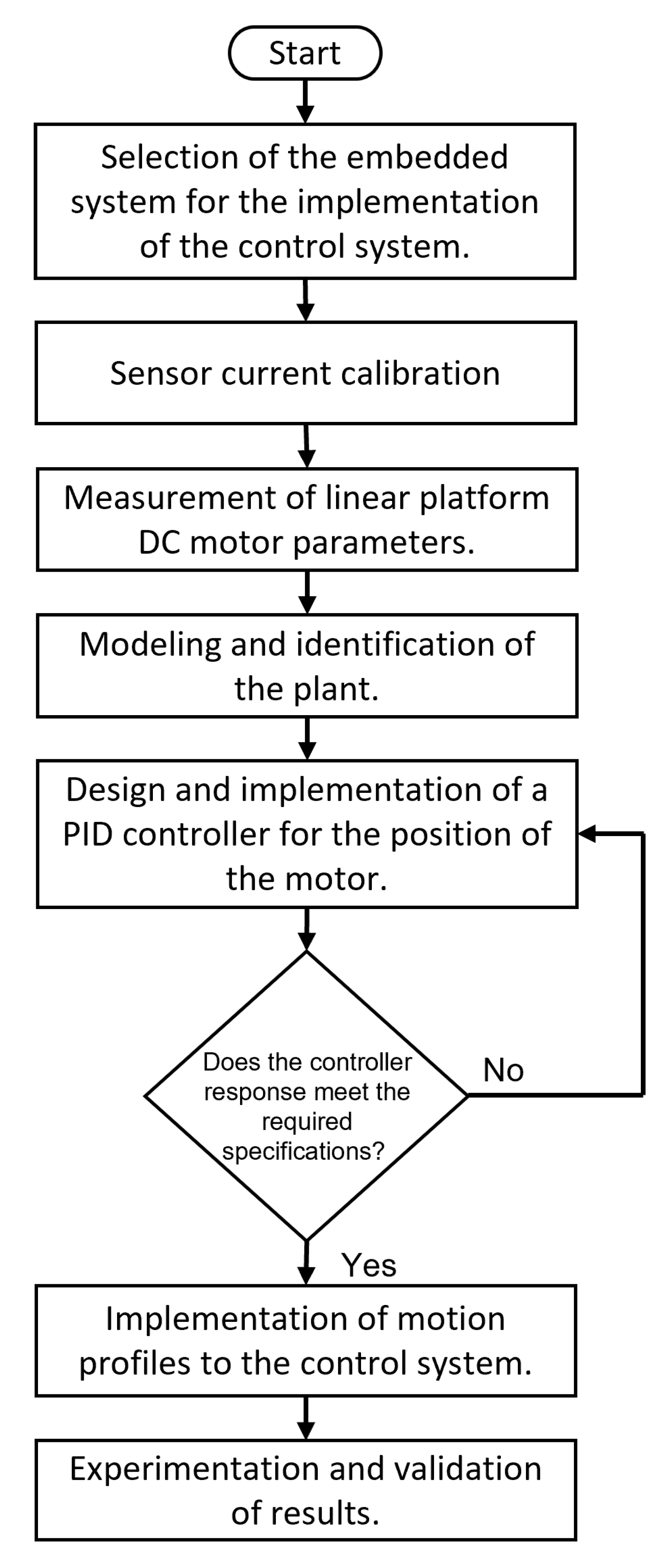 Preprints 81313 g004