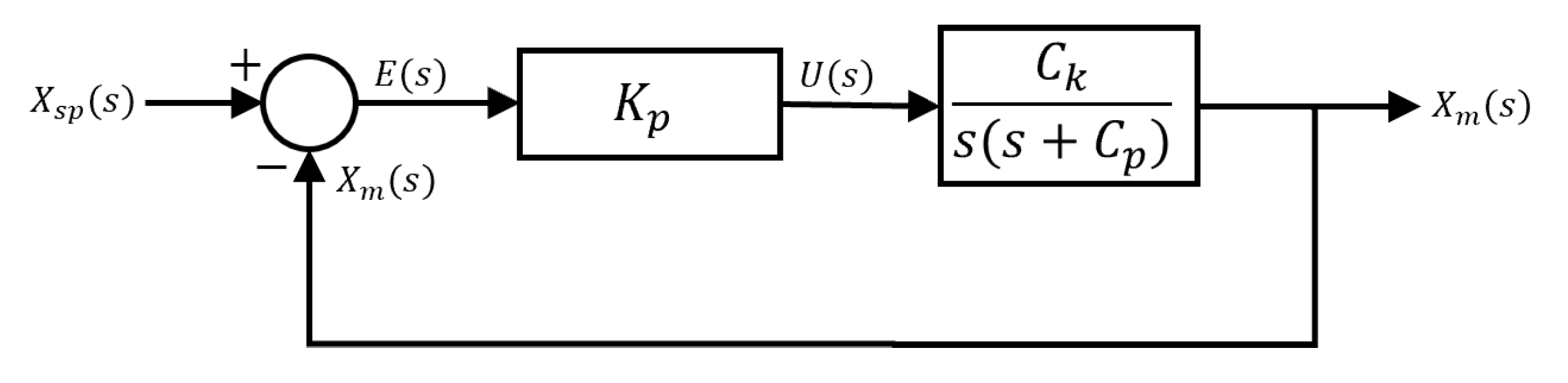 Preprints 81313 g005