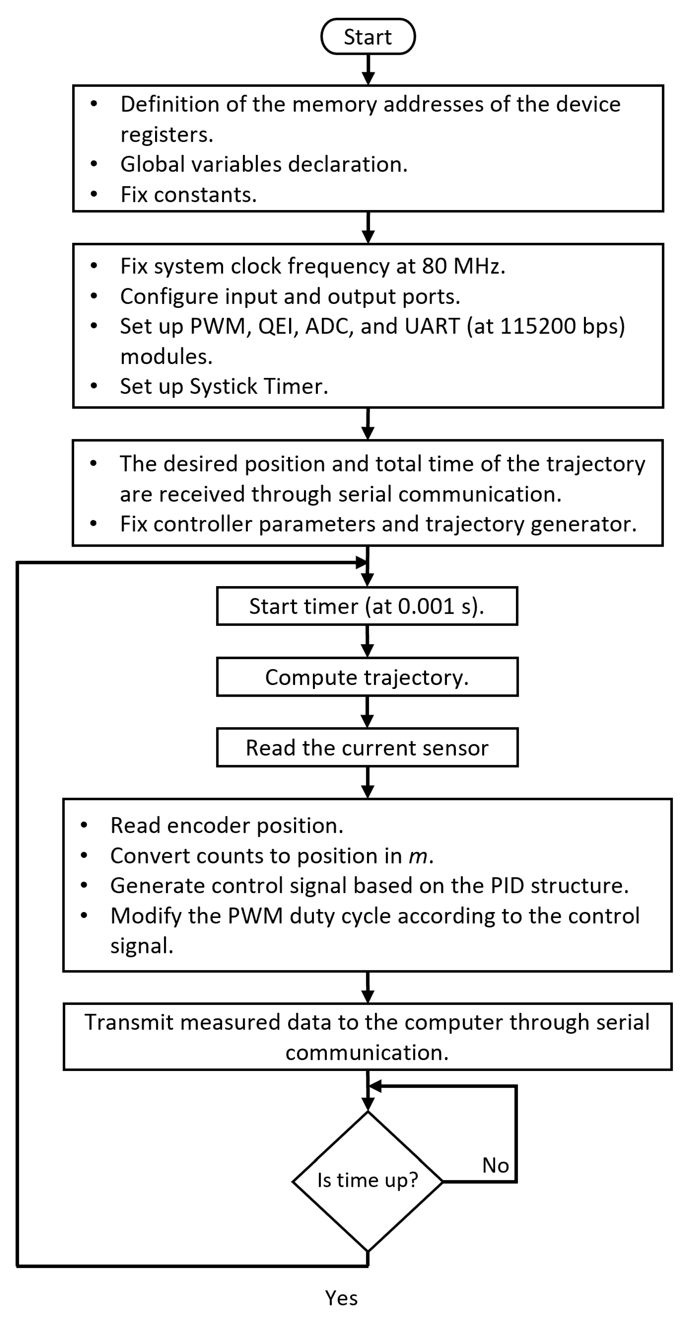 Preprints 81313 g008