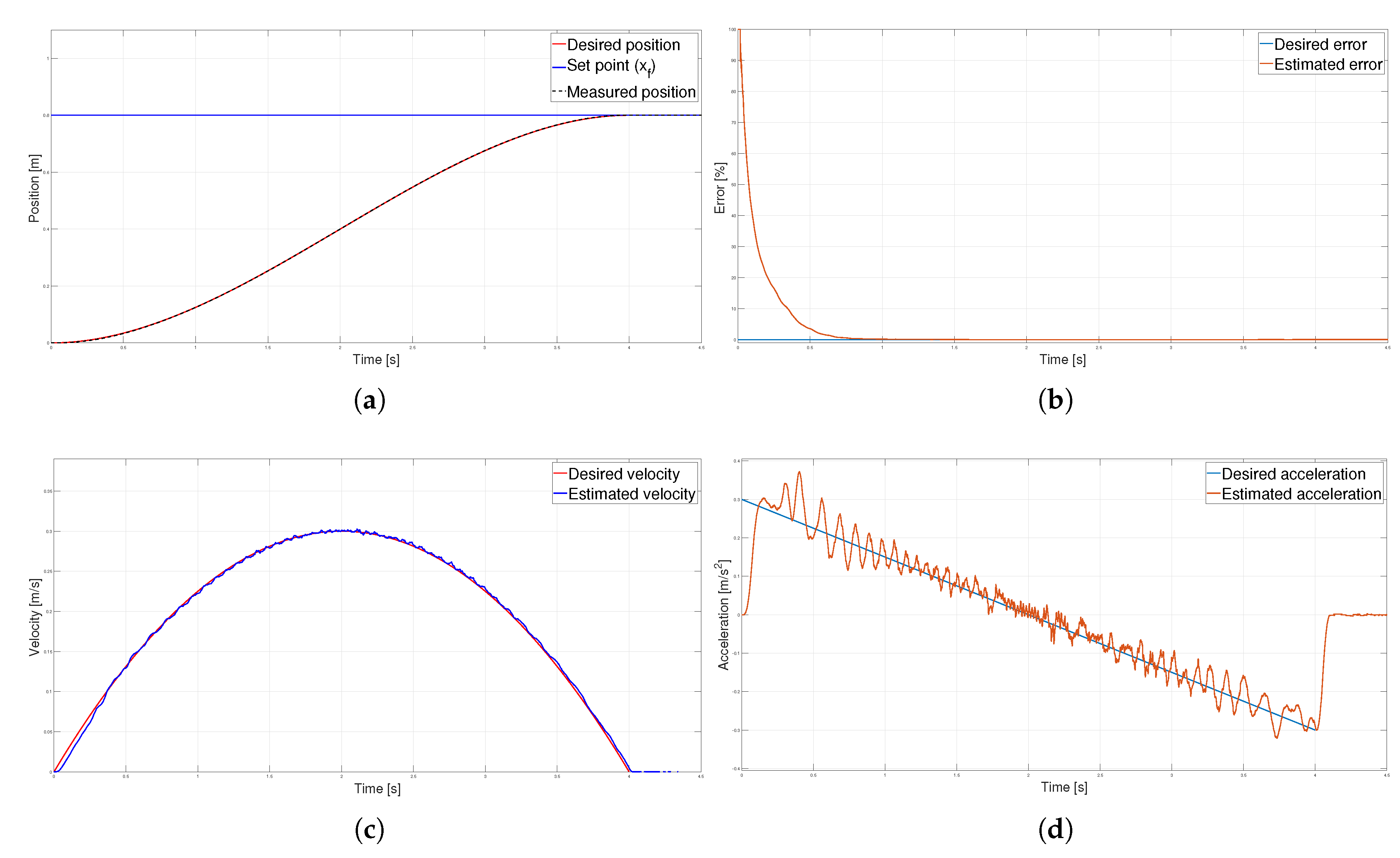 Preprints 81313 g010