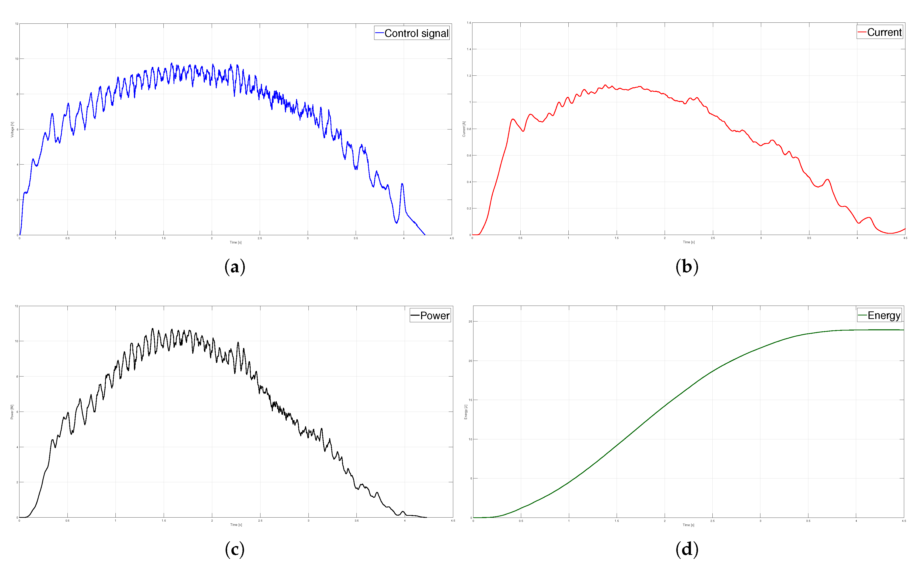 Preprints 81313 g011